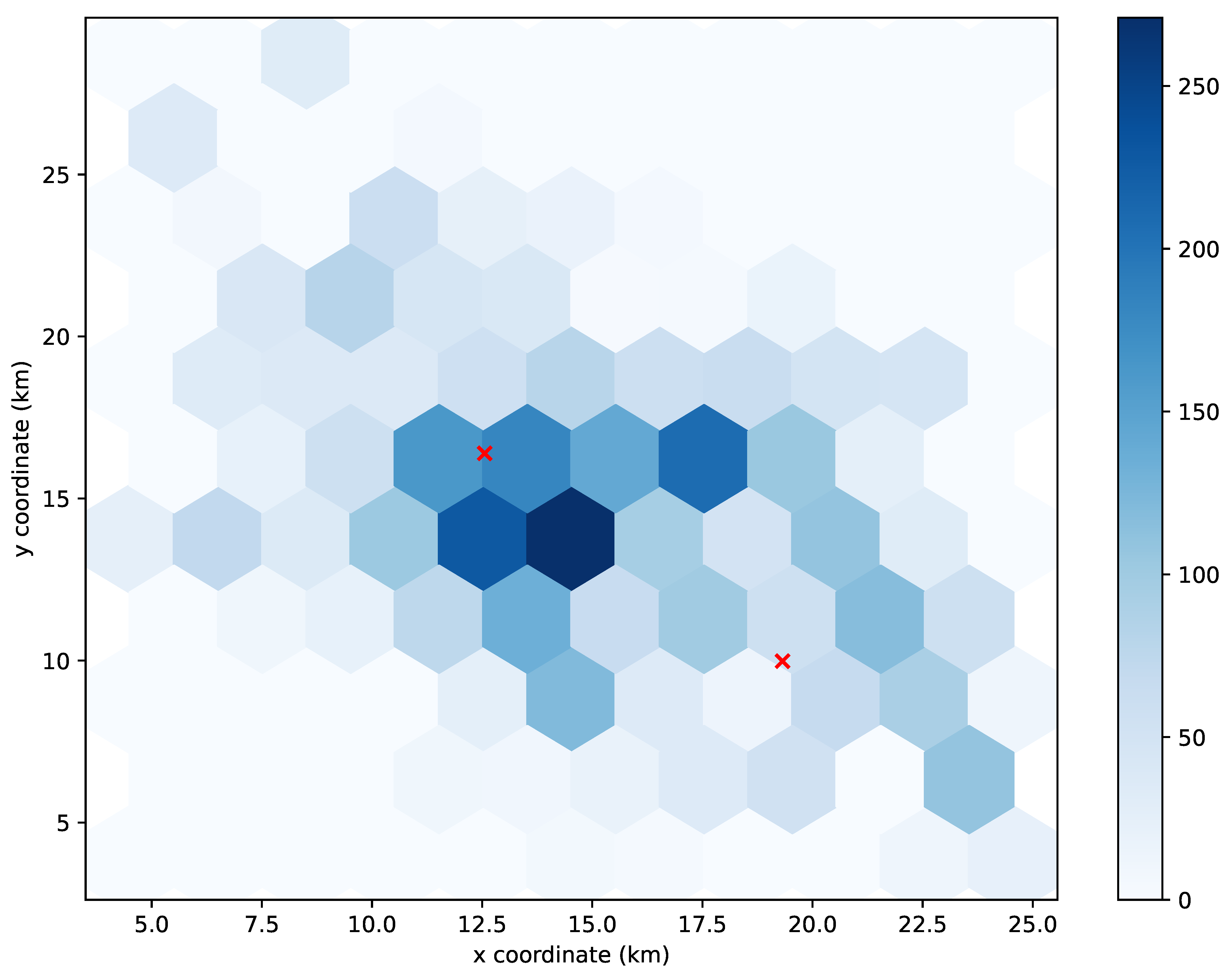 Sensors 21 07744 g006