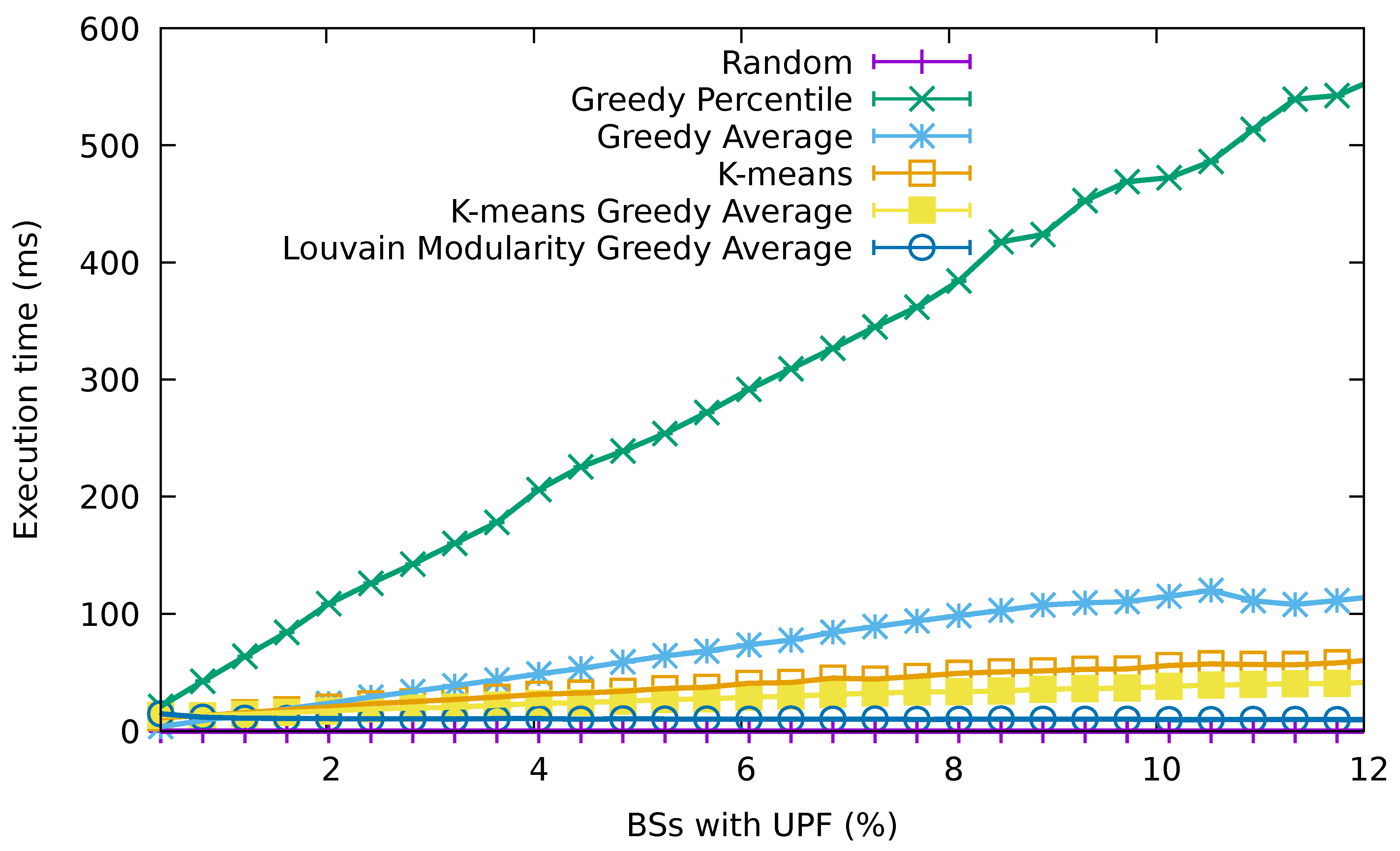 Sensors 21 07744 g008