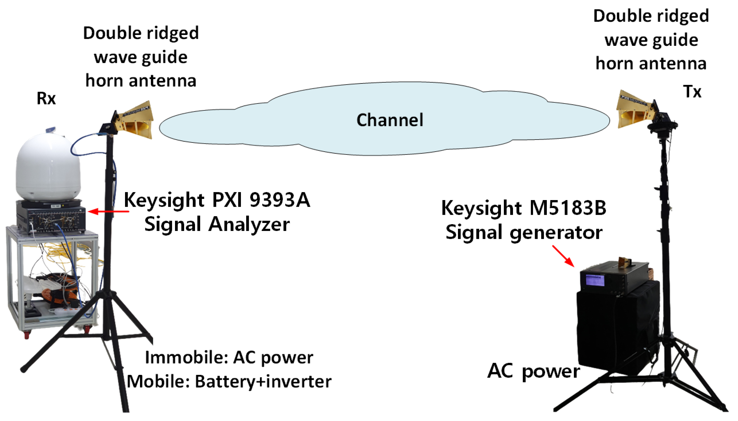 Sensors 21 07747 g001