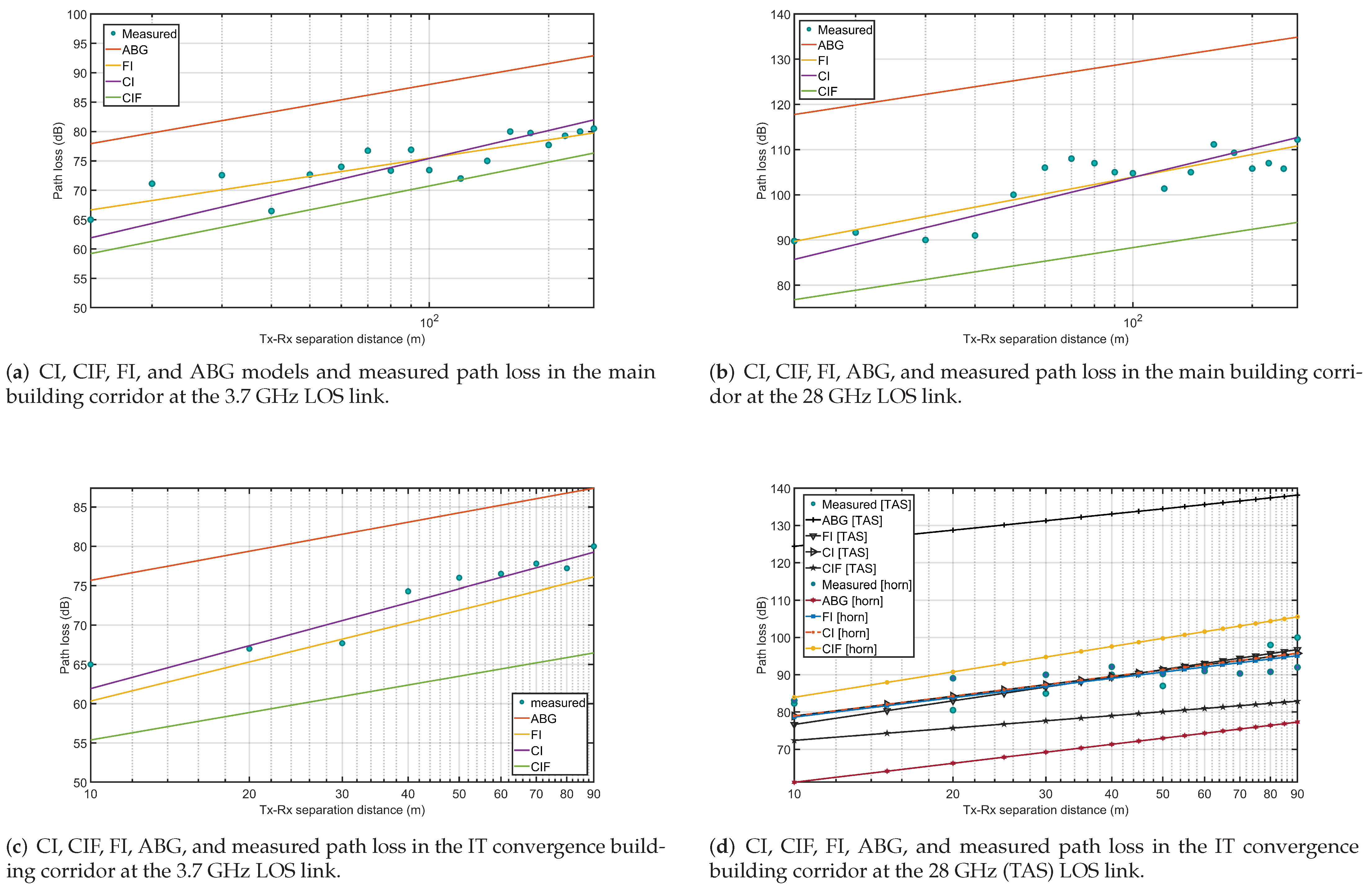 Sensors 21 07747 g006
