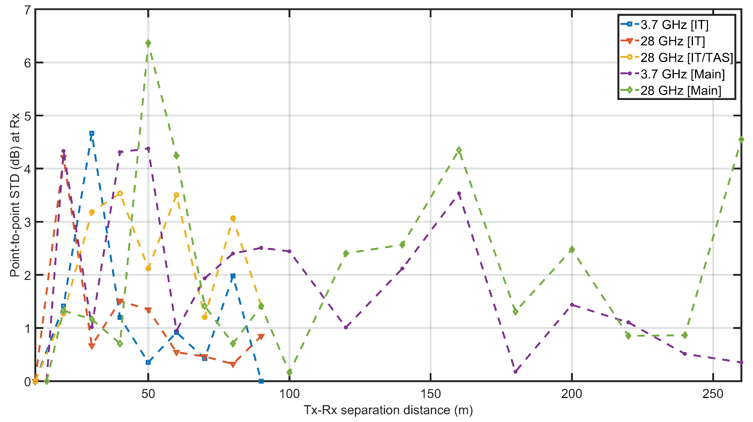 Sensors 21 07747 g007