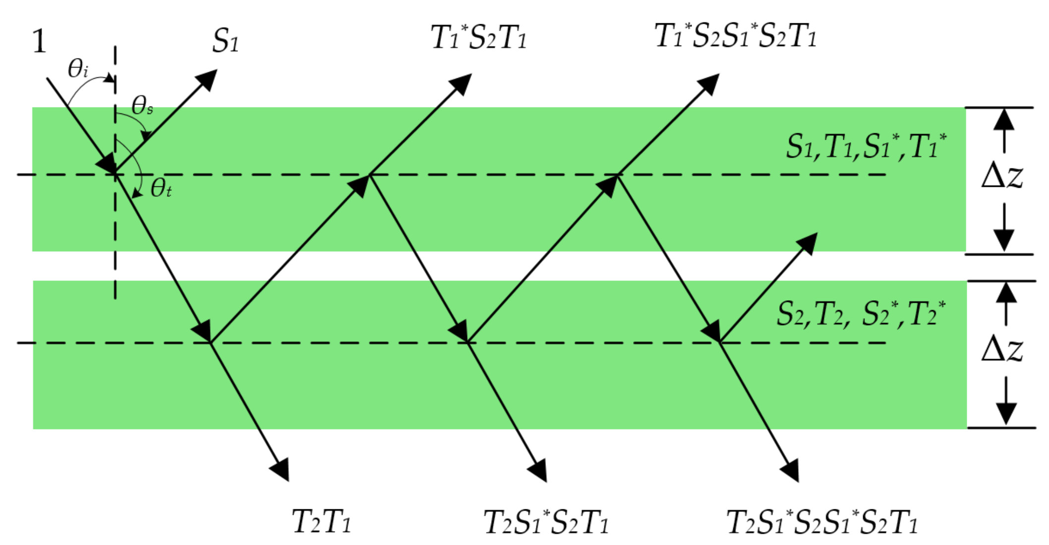 Sensors 21 07748 g004