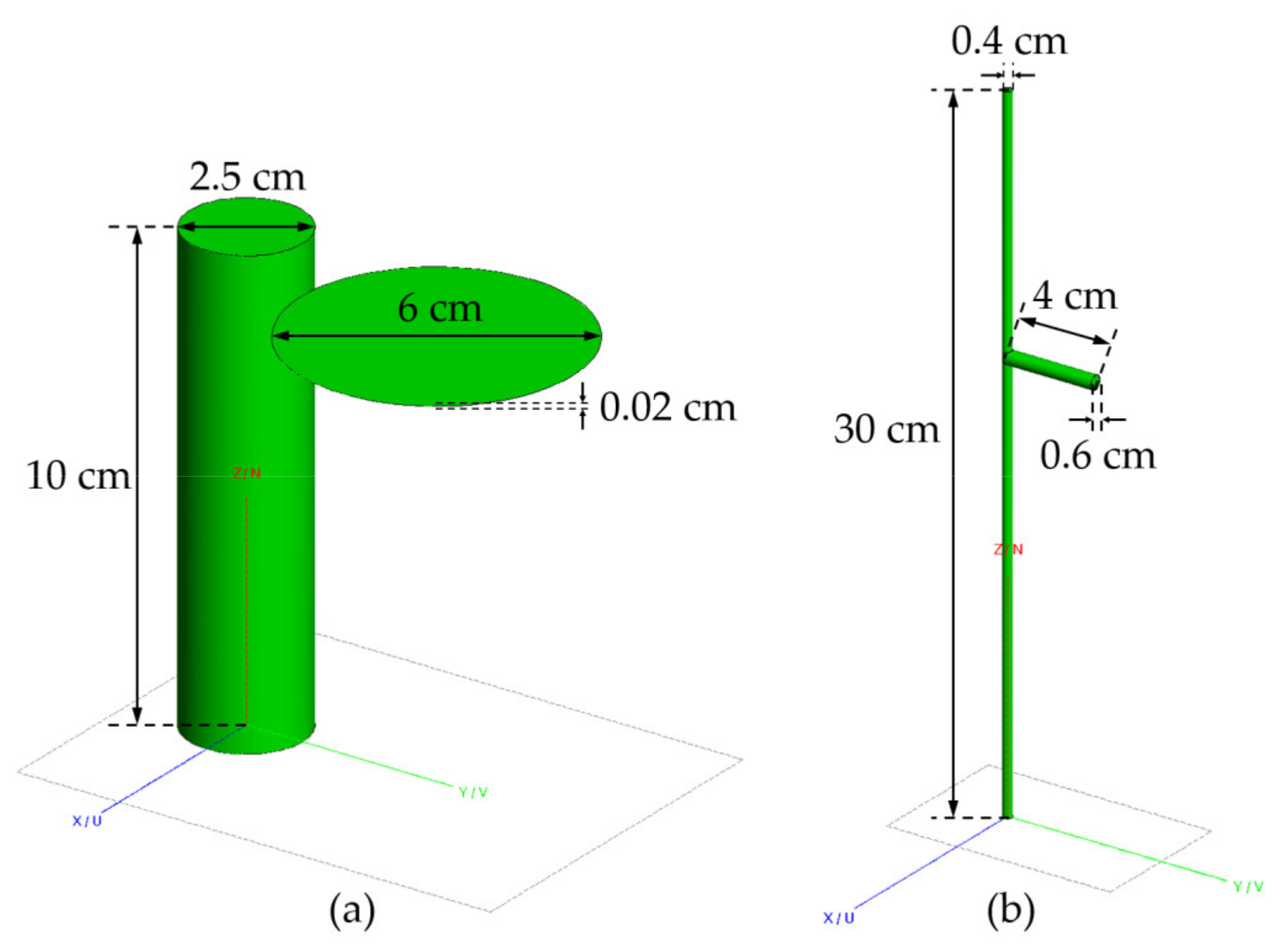 Sensors 21 07748 g005