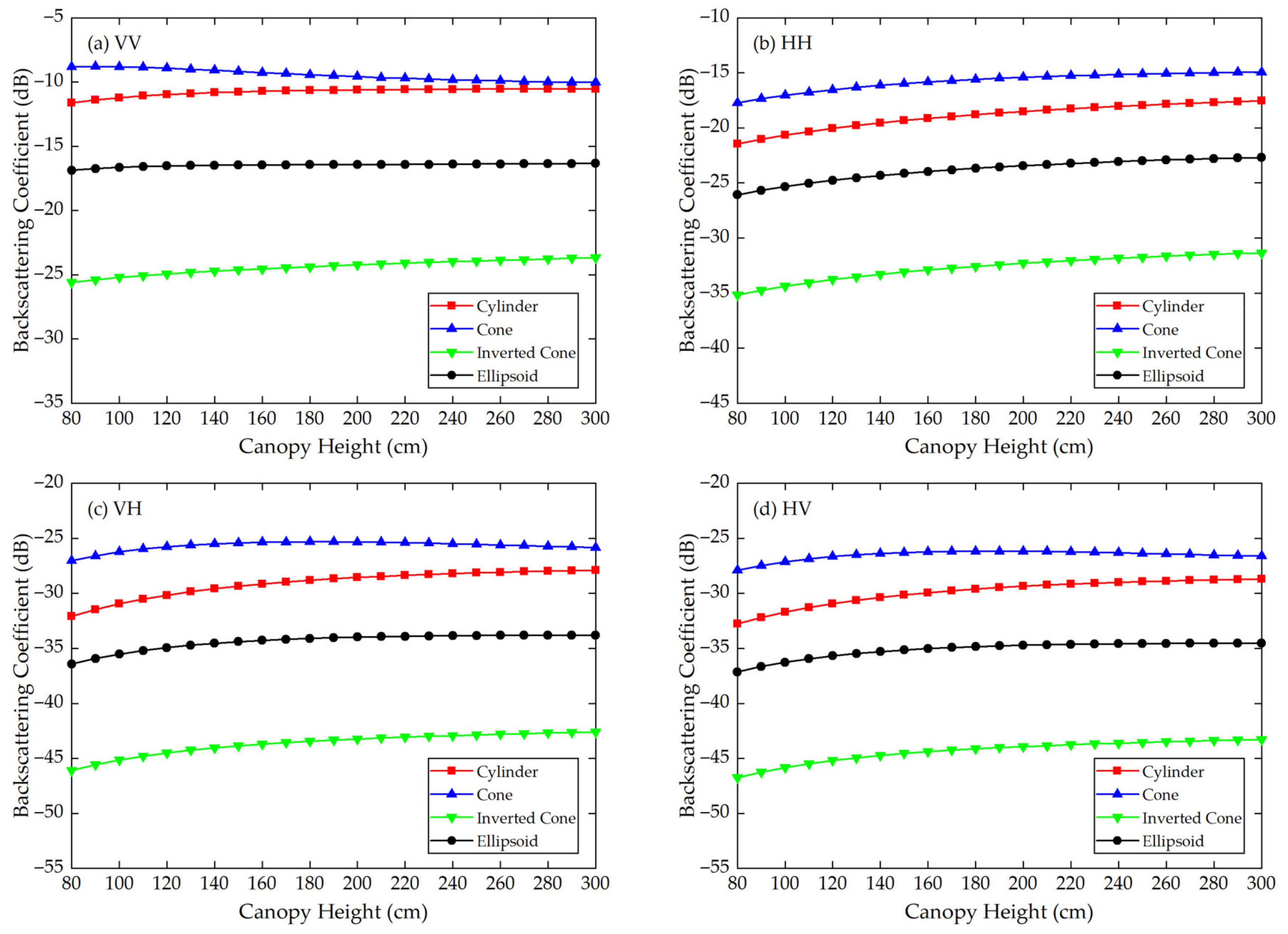 Sensors 21 07748 g007
