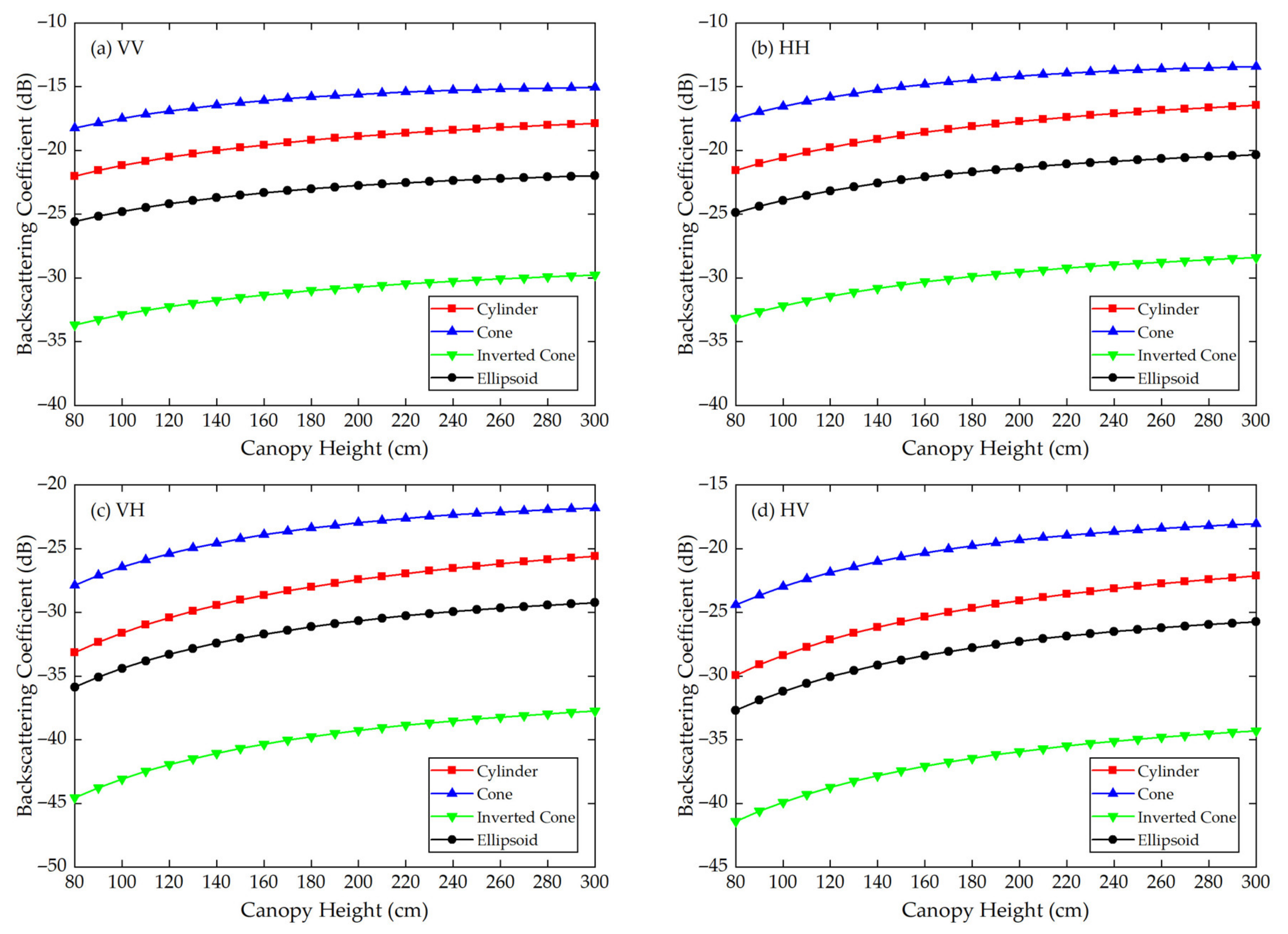 Sensors 21 07748 g008