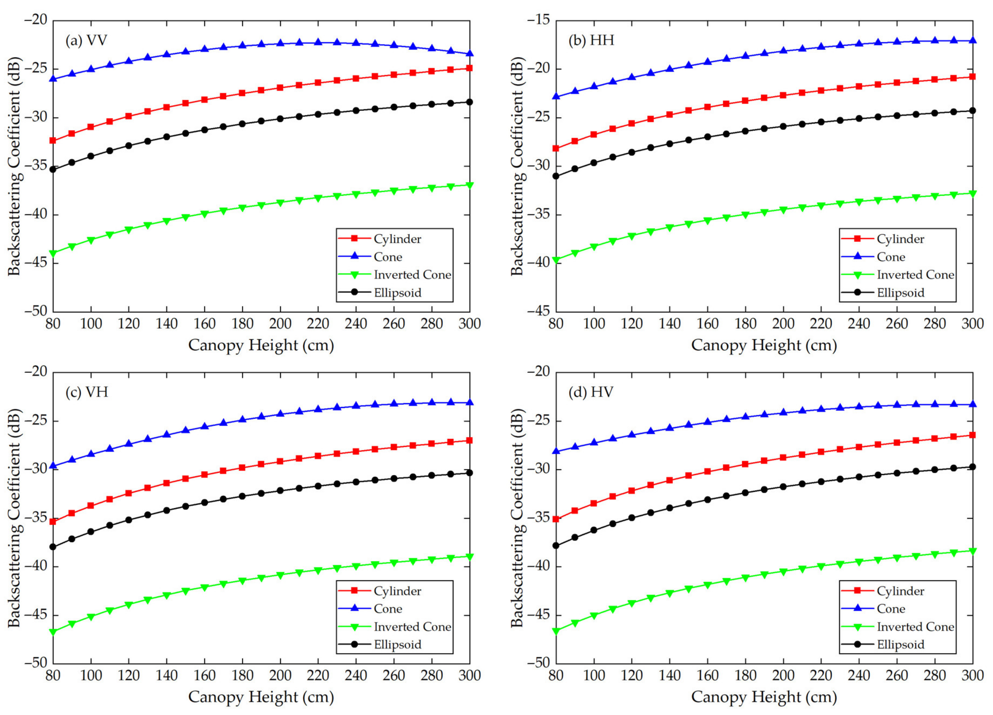 Sensors 21 07748 g009