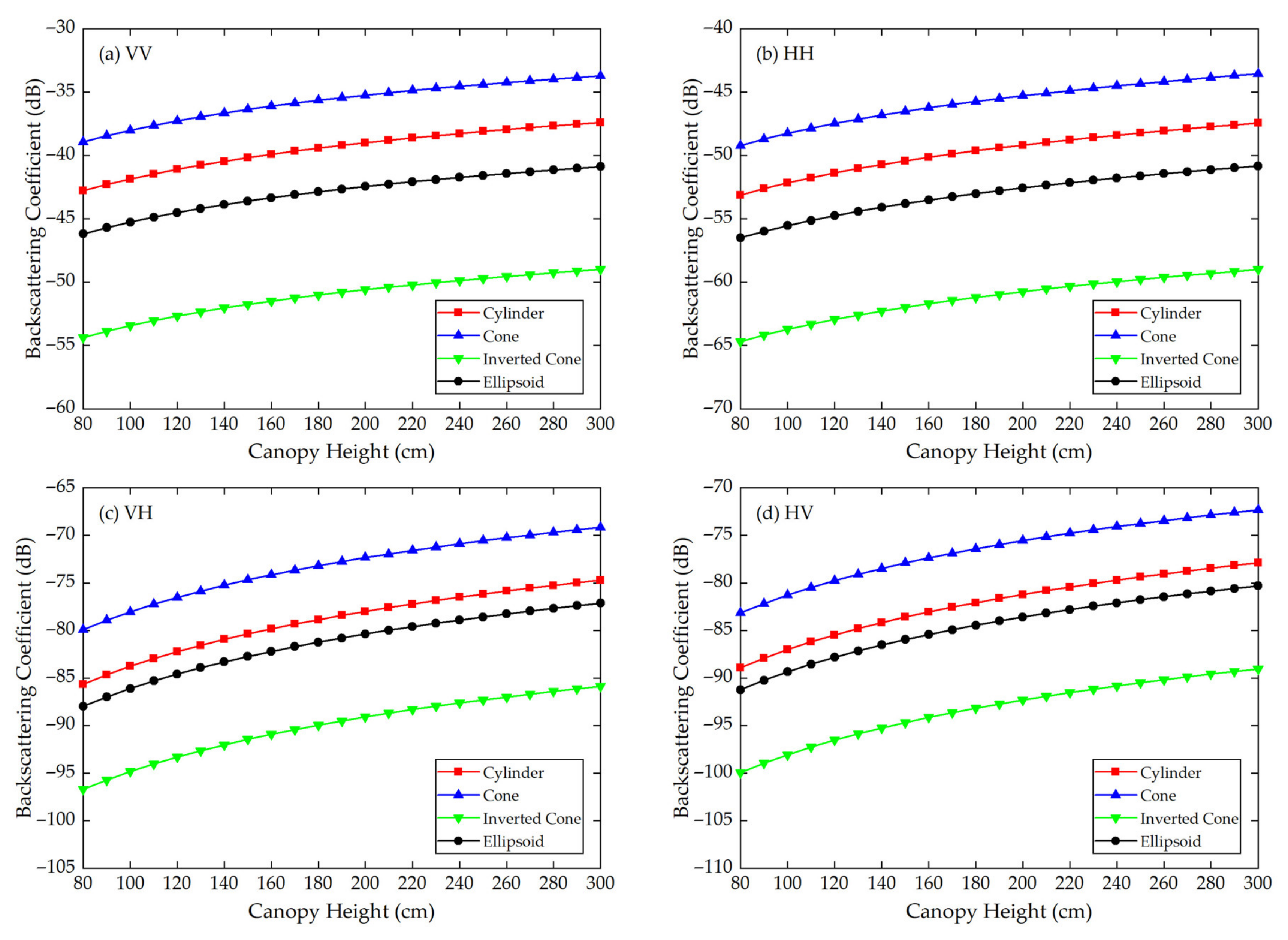Sensors 21 07748 g010