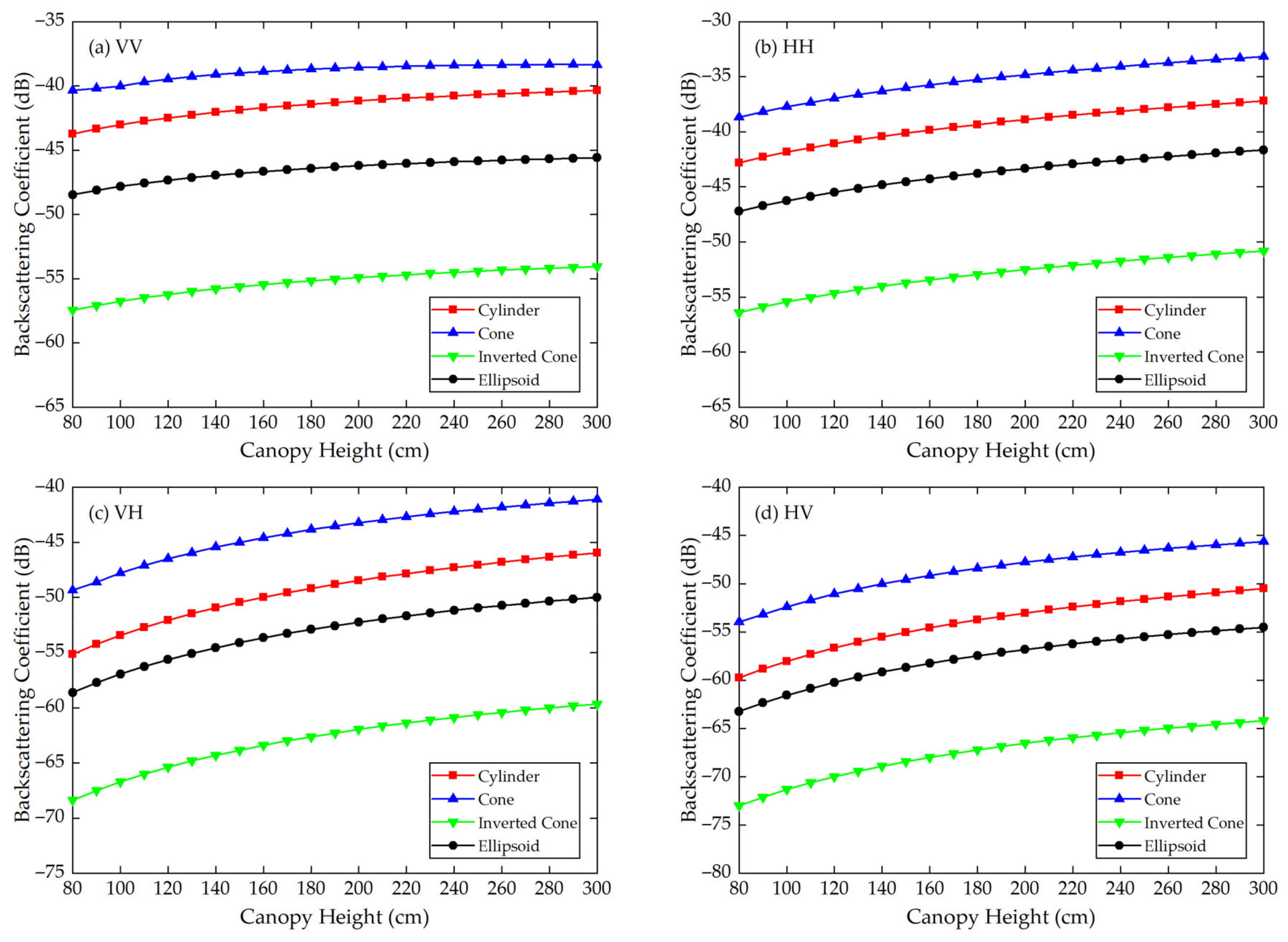 Sensors 21 07748 g011