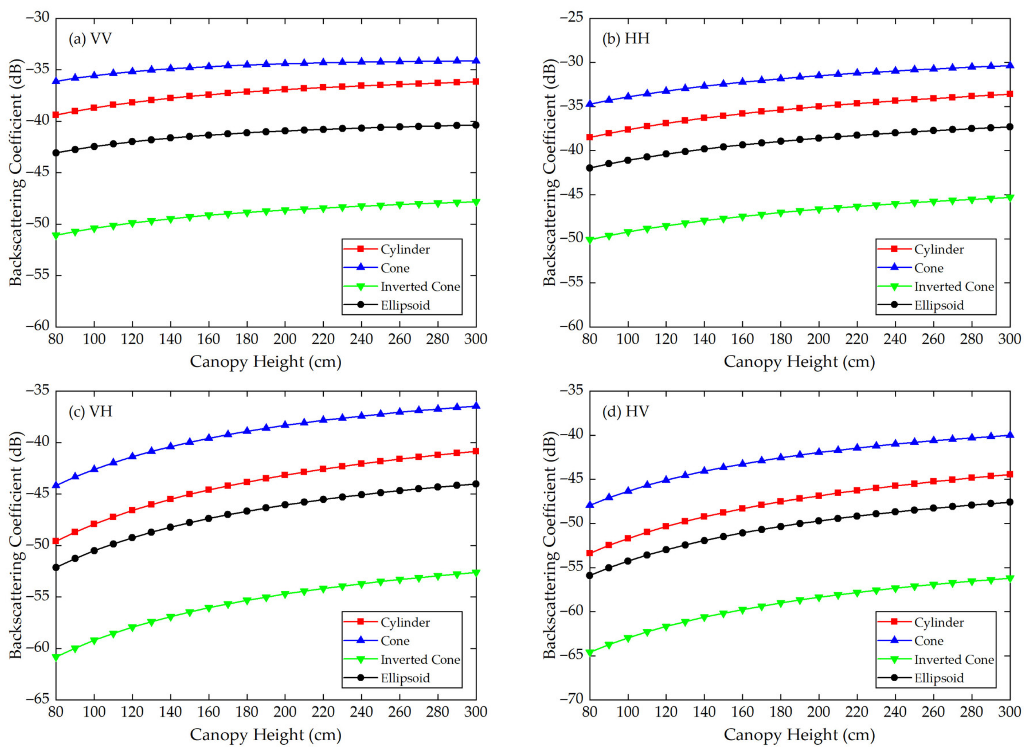 Sensors 21 07748 g012