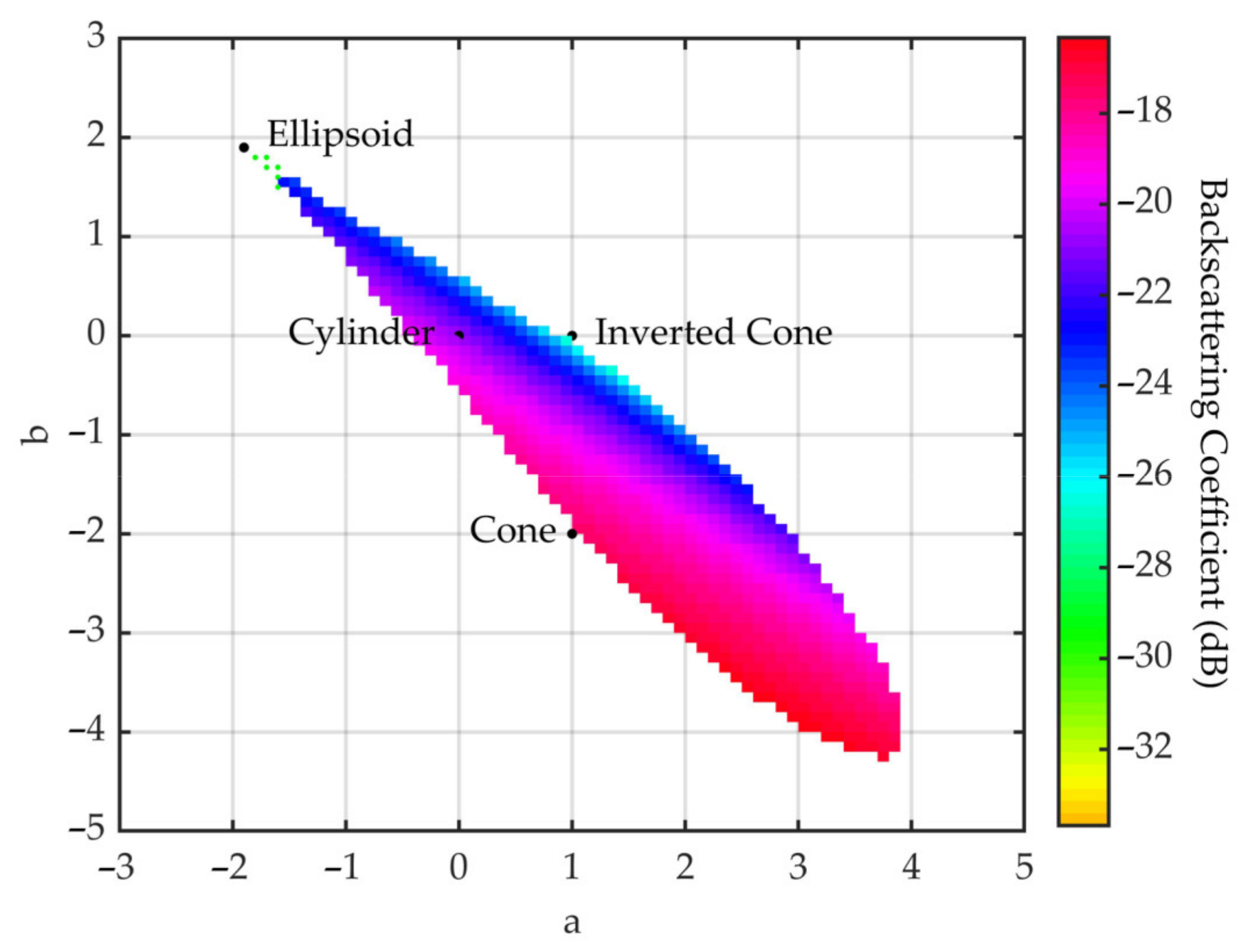 Sensors 21 07748 g015