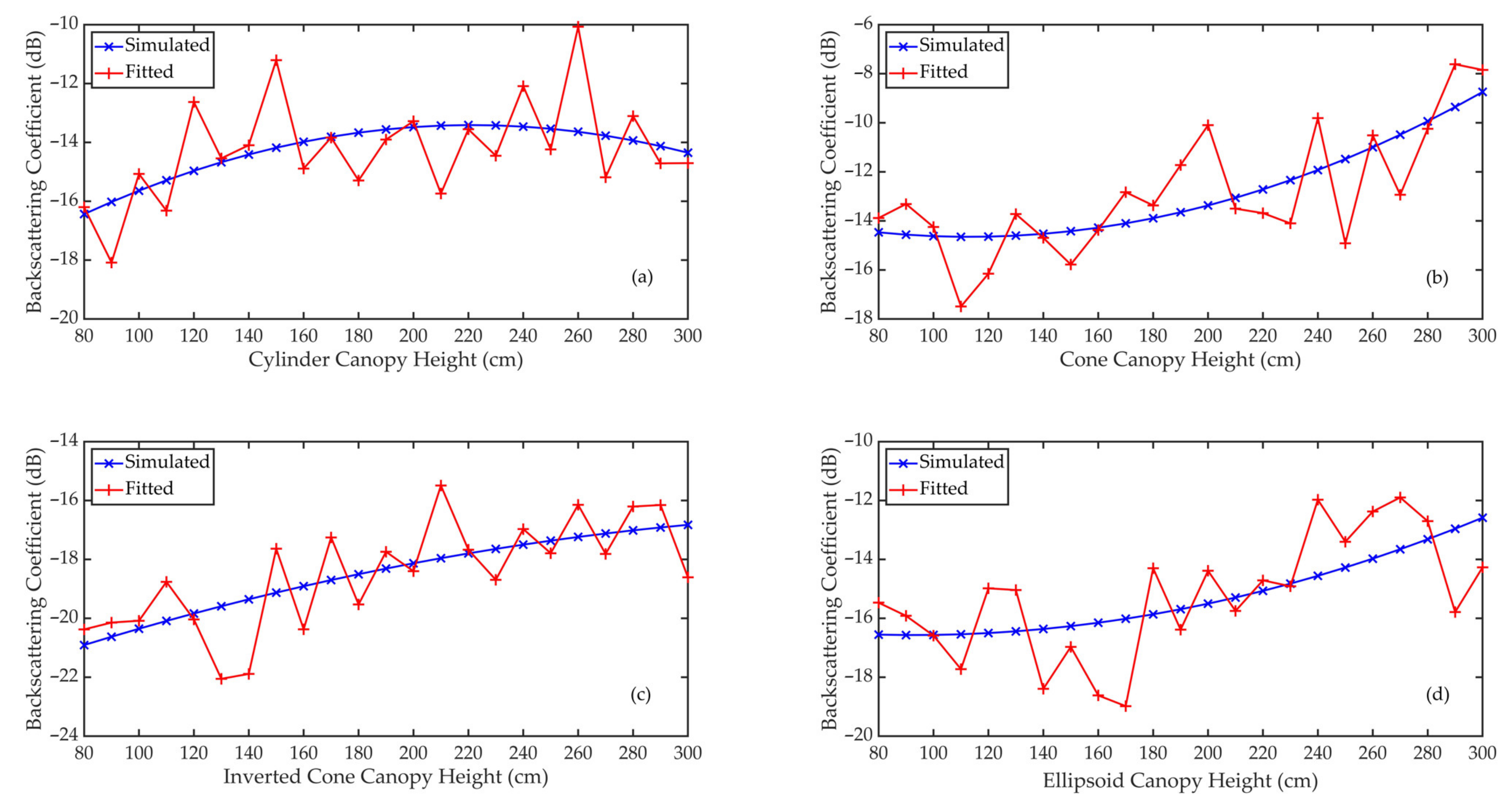 Sensors 21 07748 g017