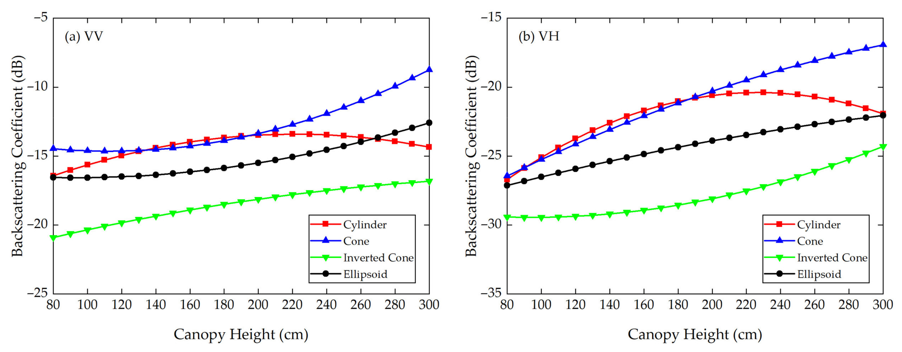 Sensors 21 07748 g018