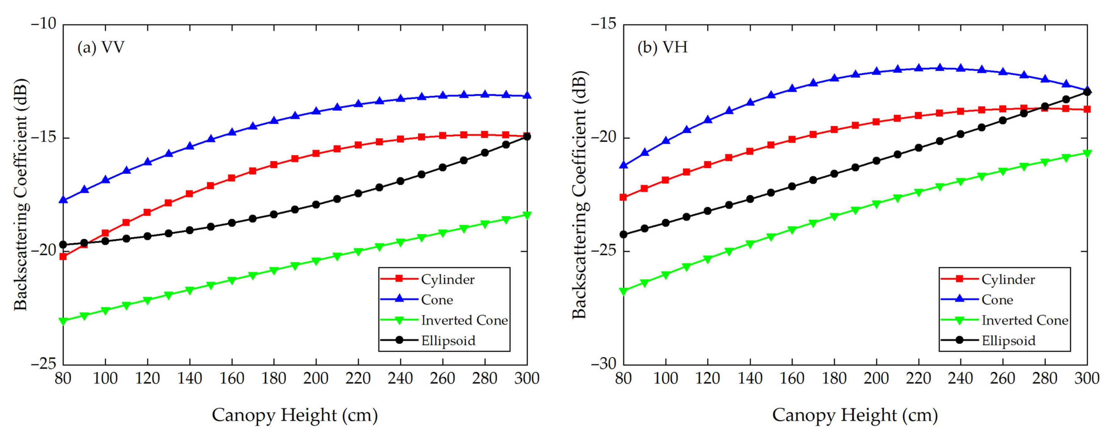 Sensors 21 07748 g019