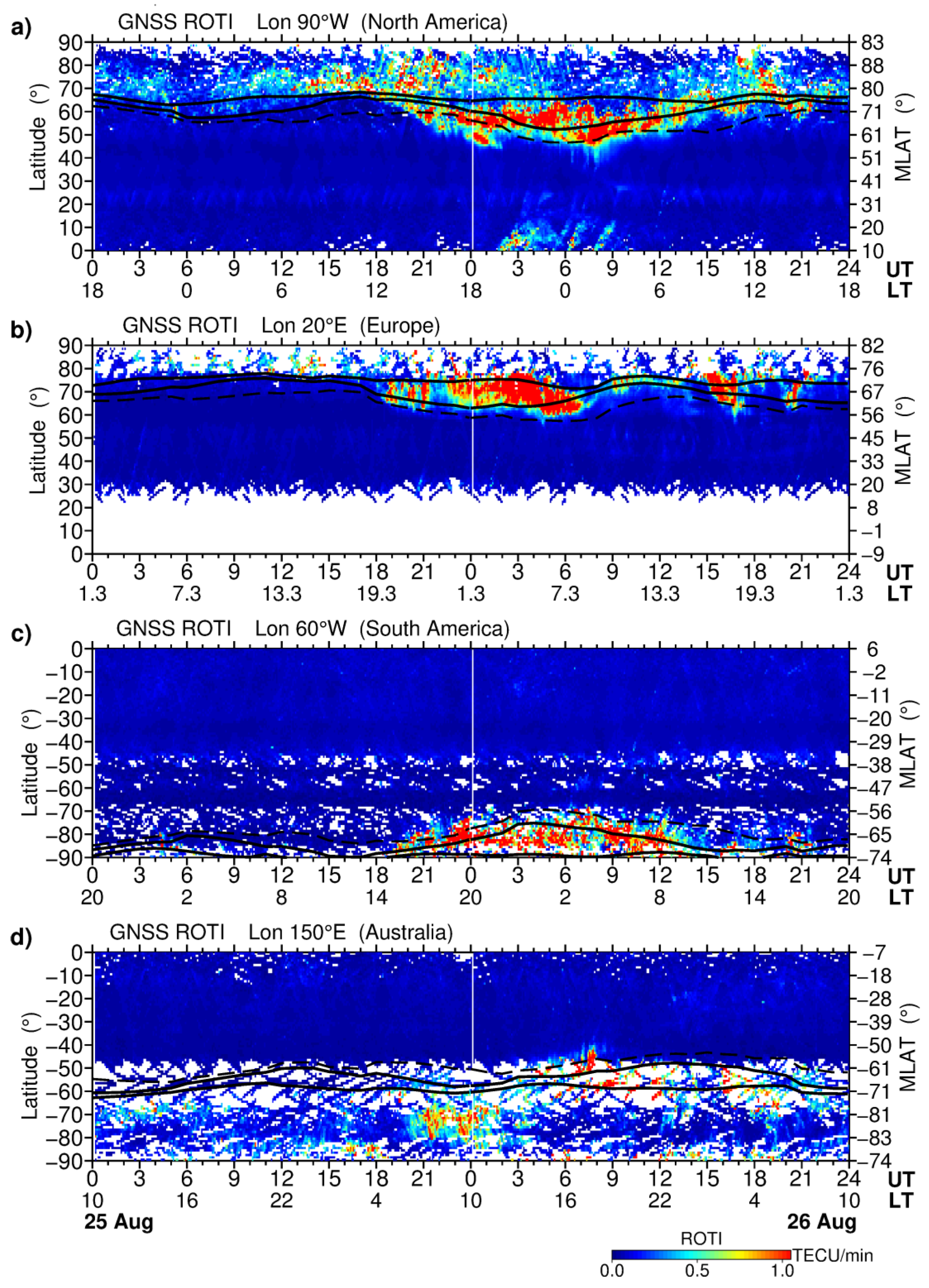 Sensors 21 07749 g004