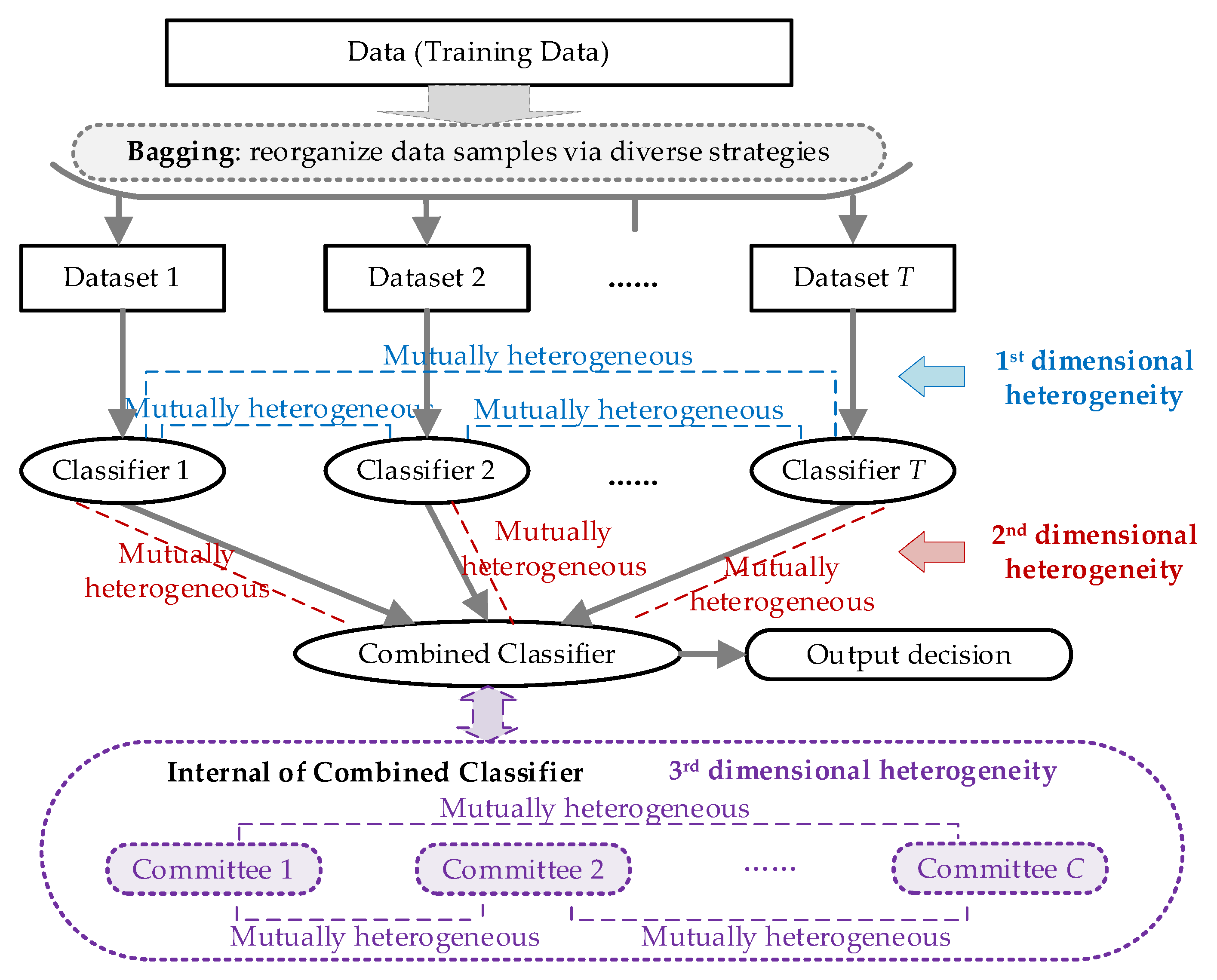 Sensors 21 07750 g001