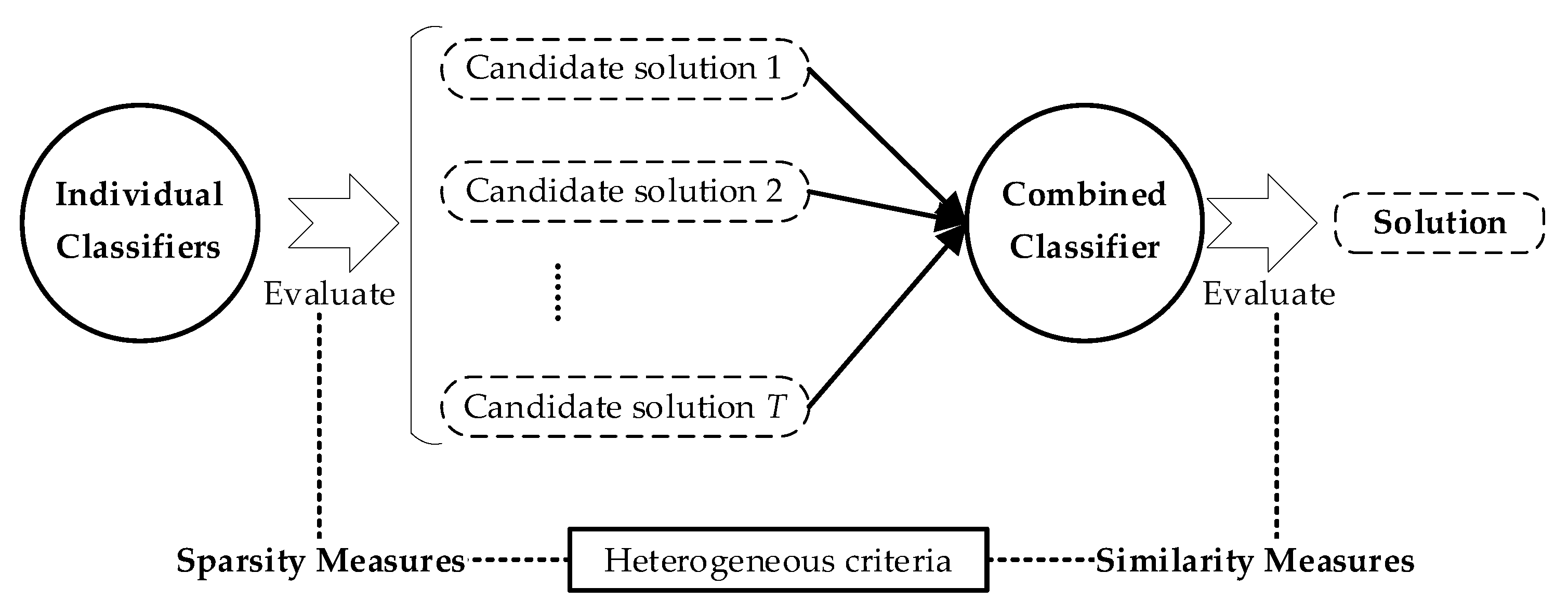 Sensors 21 07750 g002