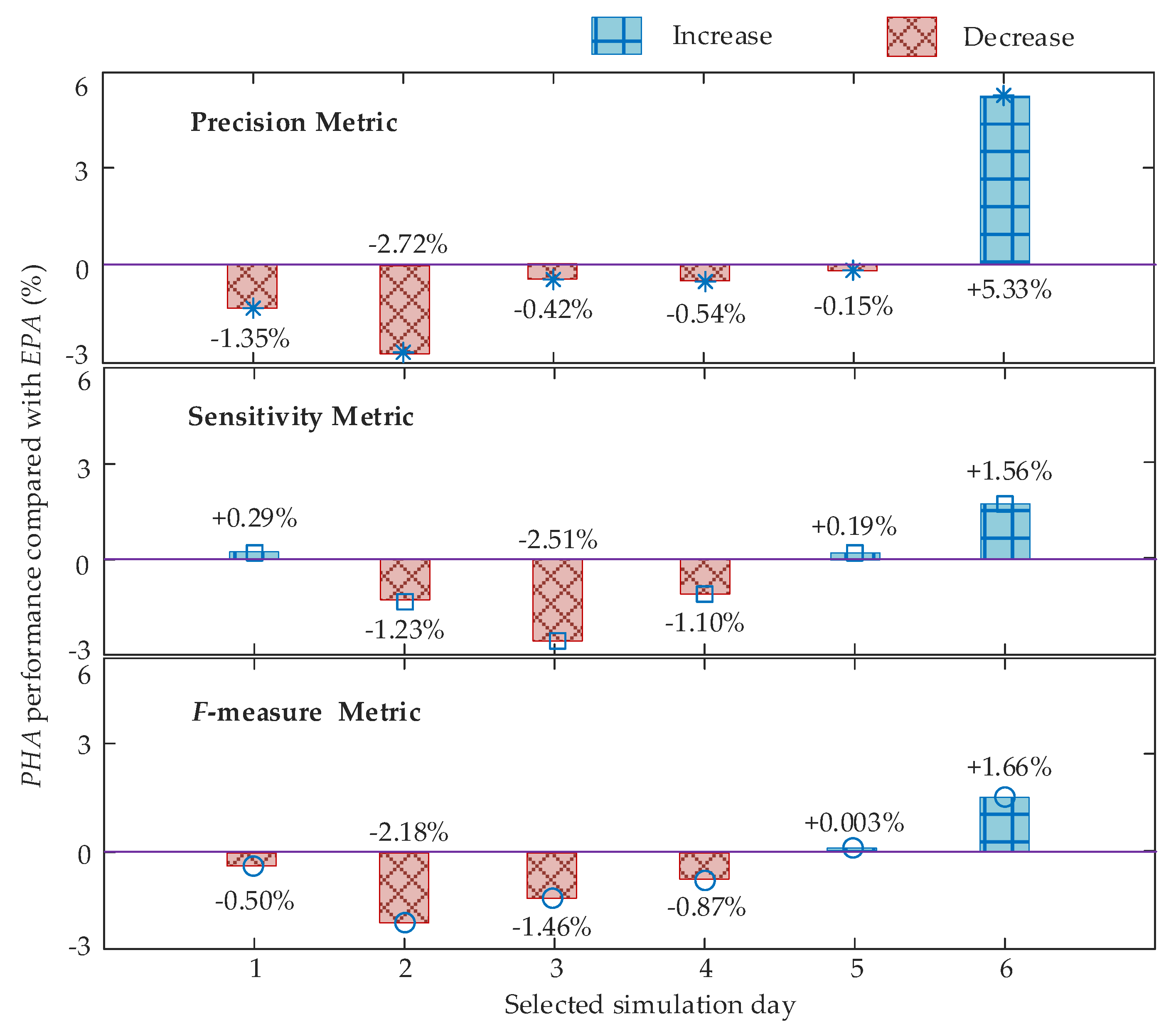 Sensors 21 07750 g004