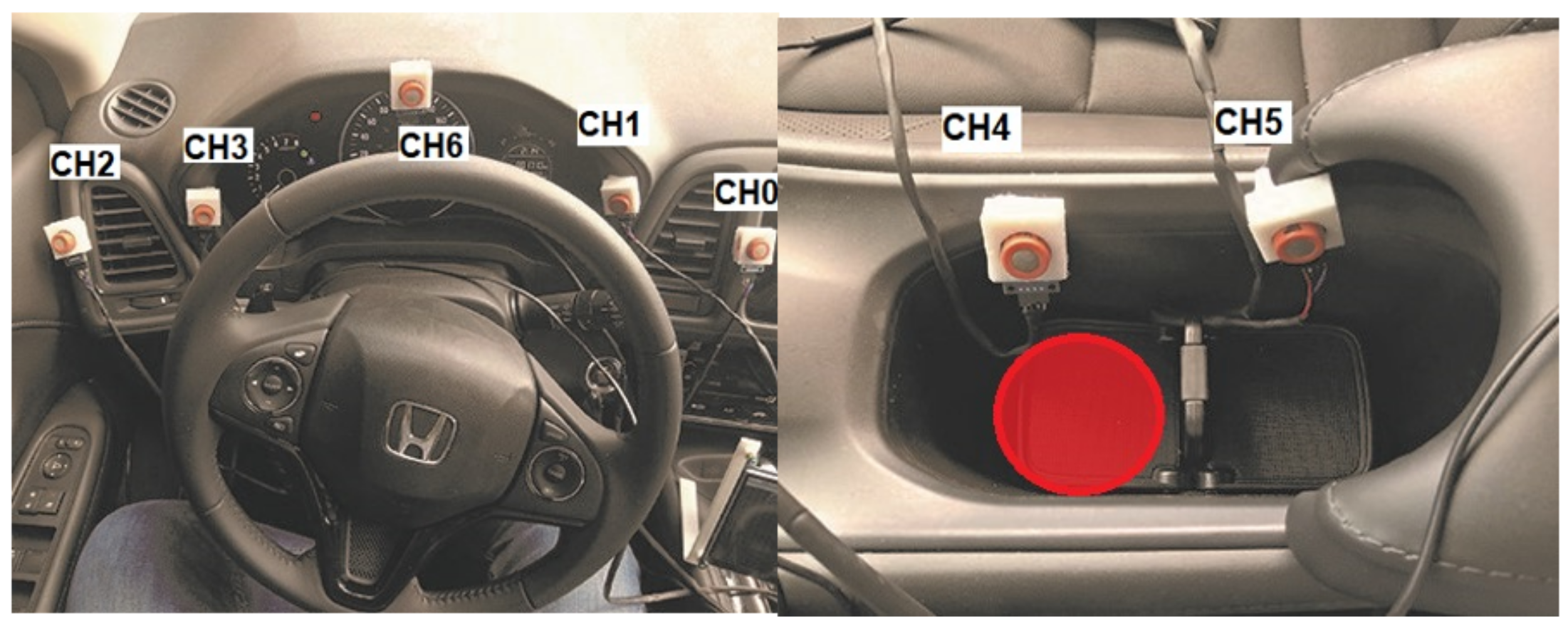 Sensors 21 07752 g002