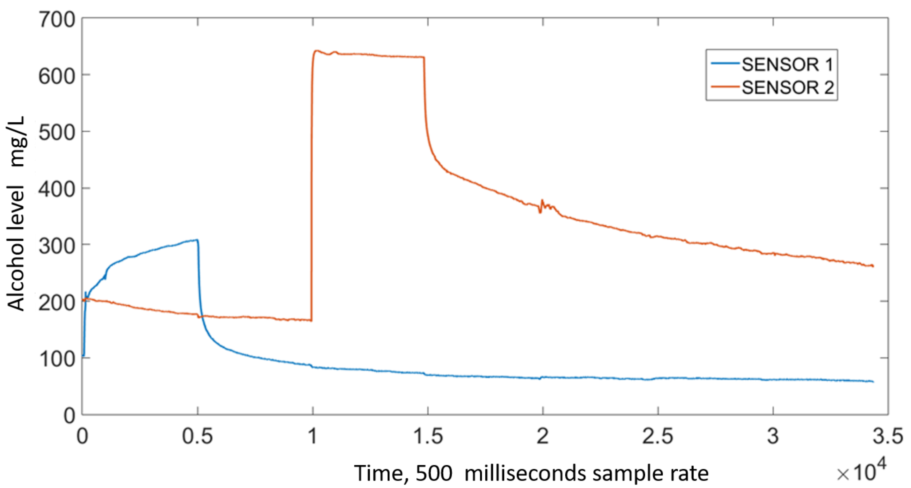 Sensors 21 07752 g003