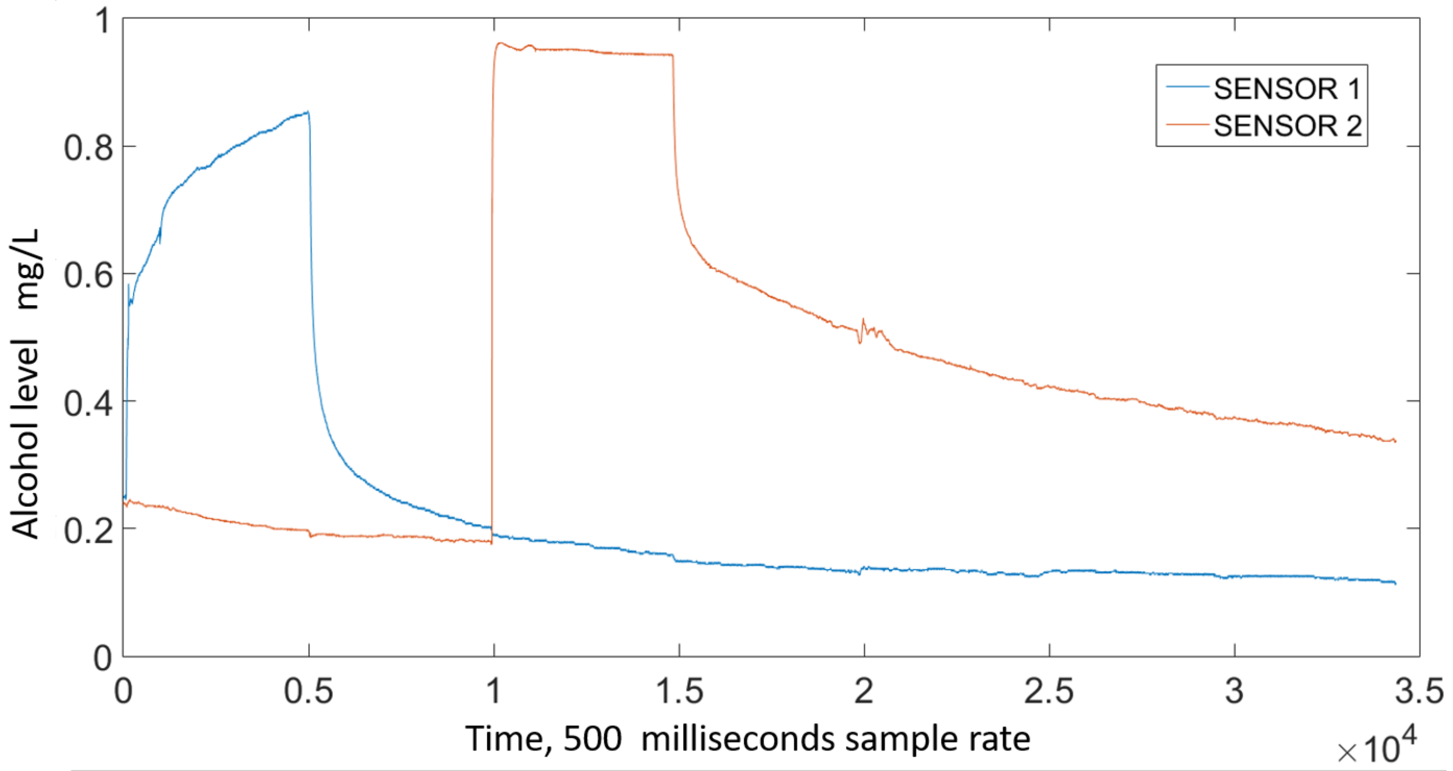 Sensors 21 07752 g004