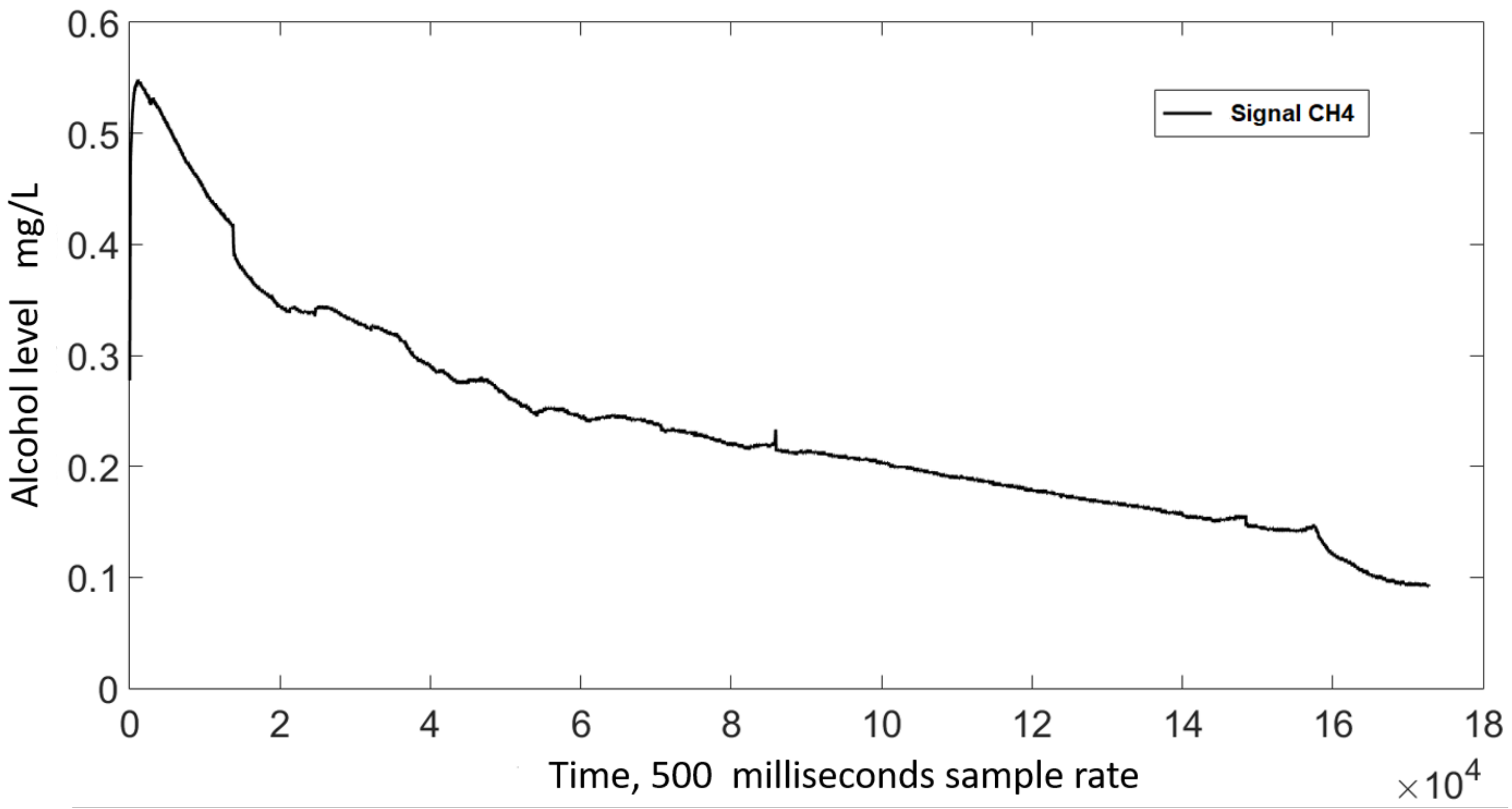 Sensors 21 07752 g005