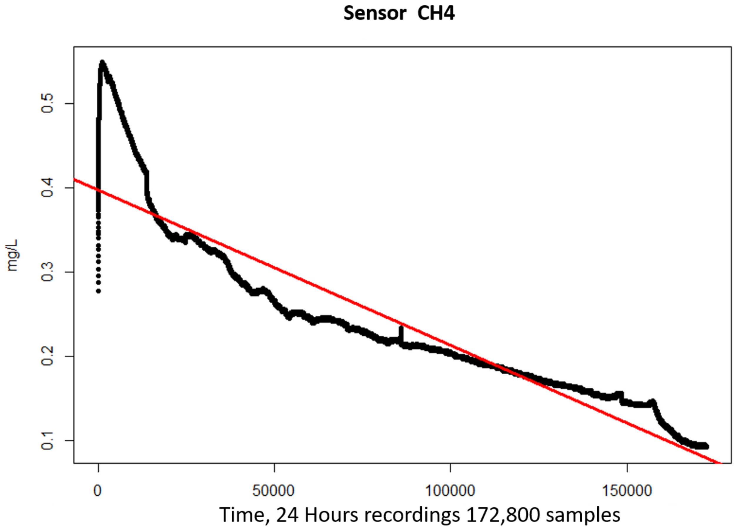 Sensors 21 07752 g006