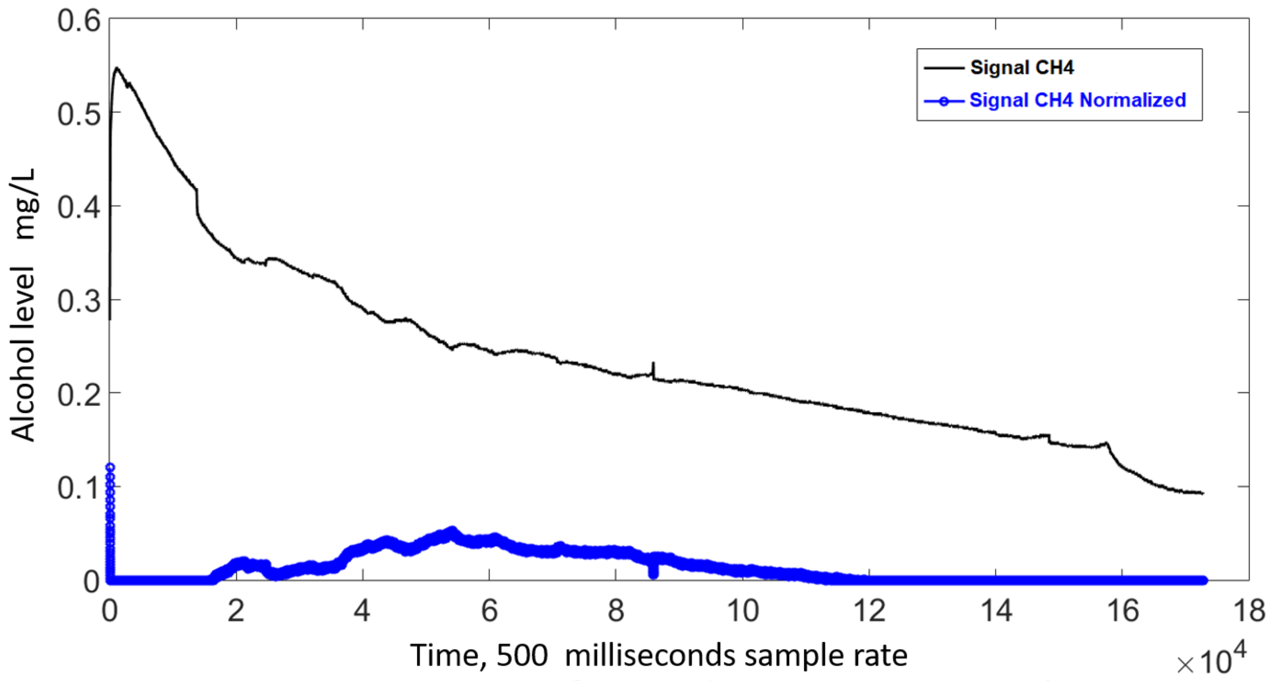 Sensors 21 07752 g007