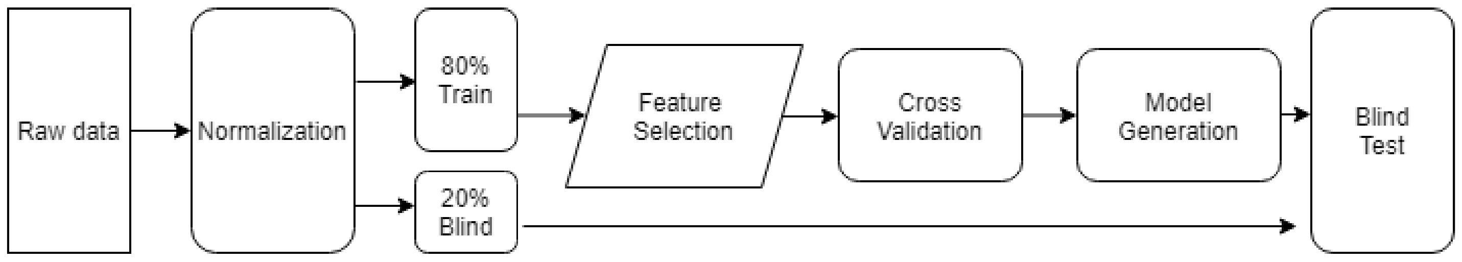 Sensors 21 07752 g008