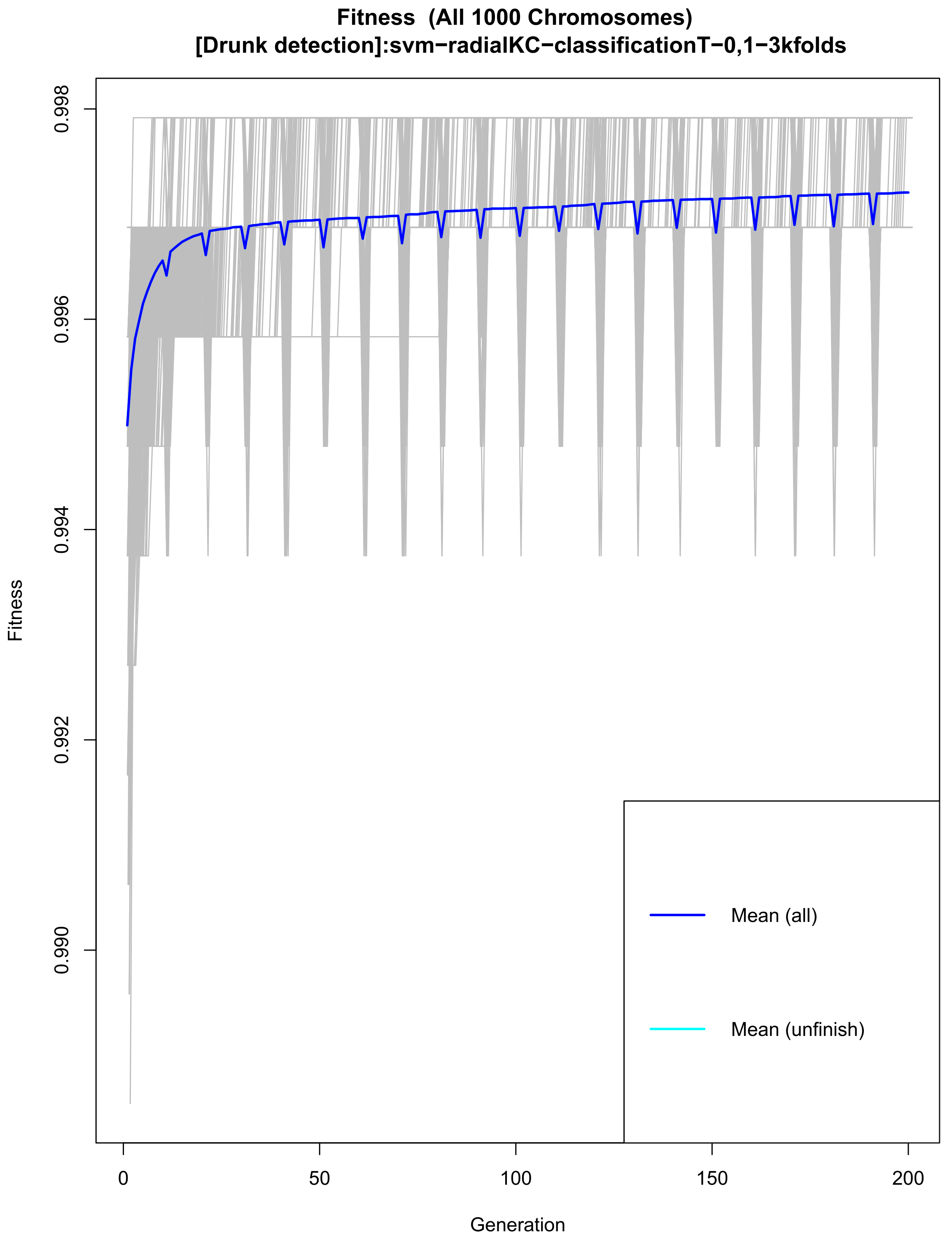 Sensors 21 07752 g009