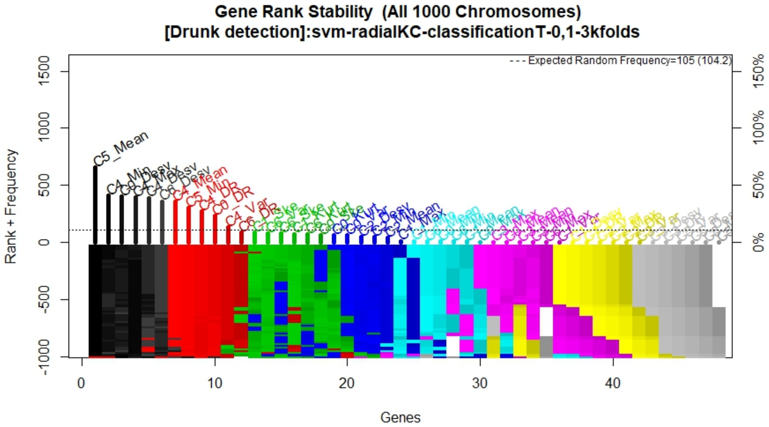 Sensors 21 07752 g010
