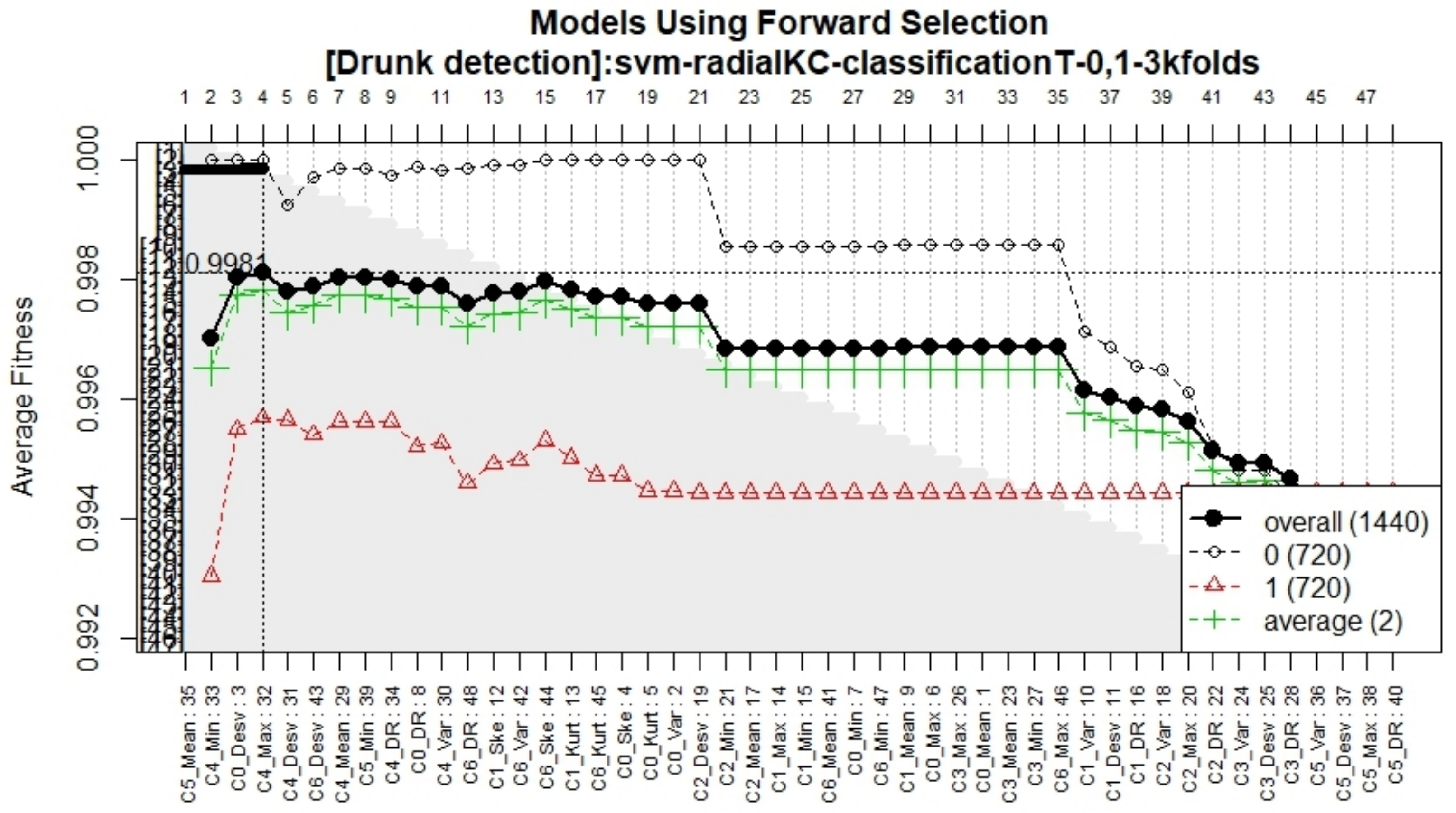 Sensors 21 07752 g011