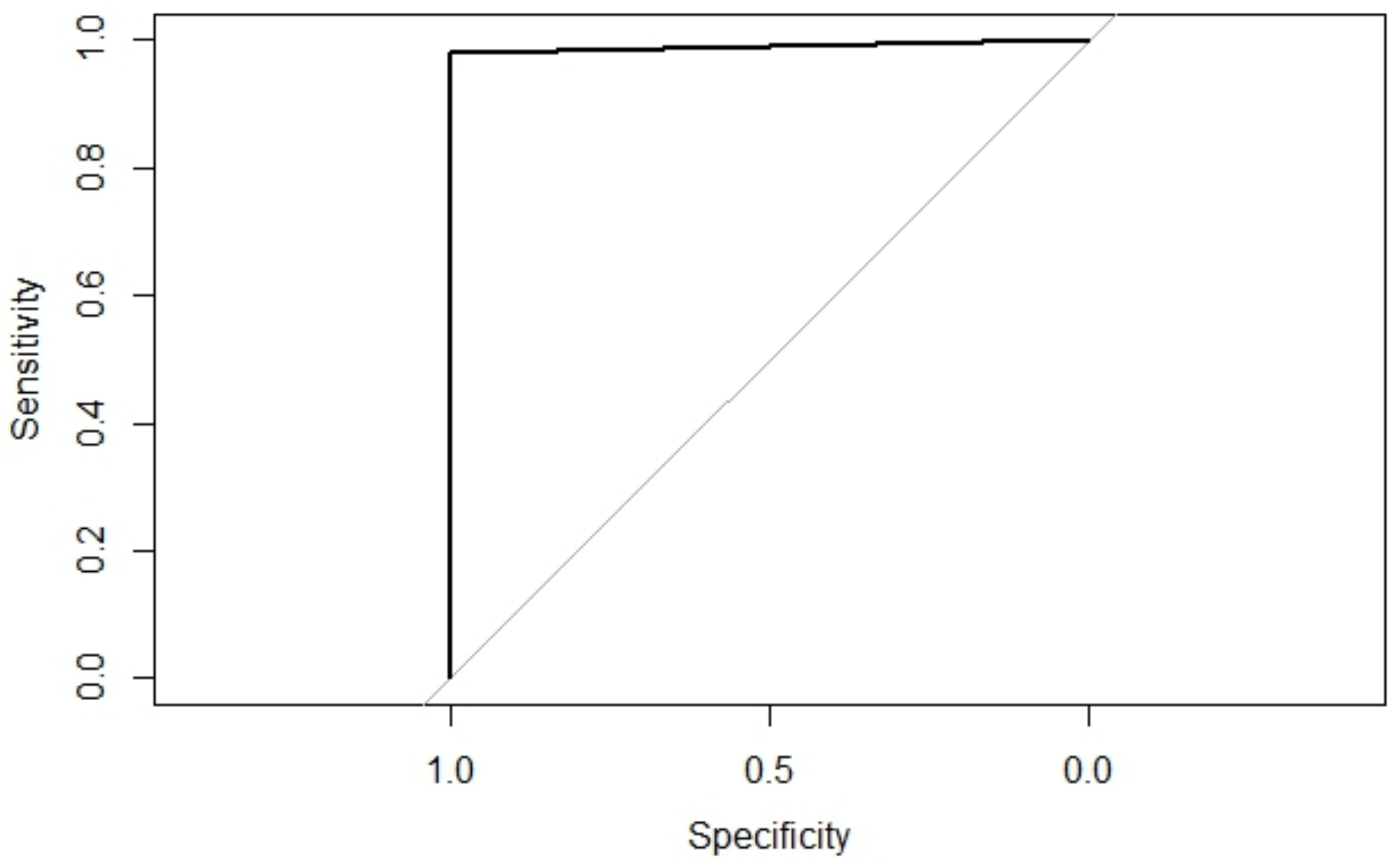 Sensors 21 07752 g012