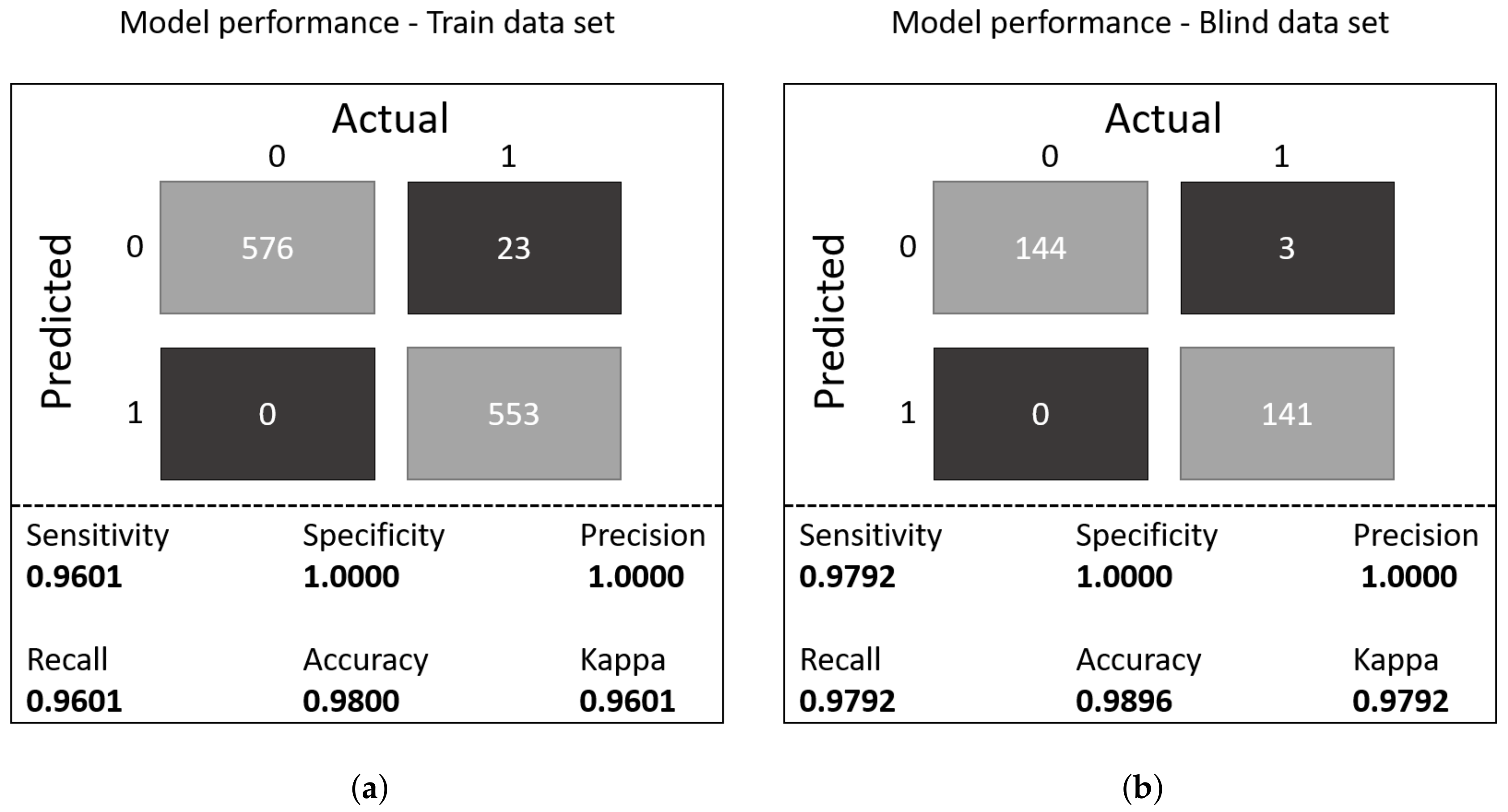 Sensors 21 07752 g013