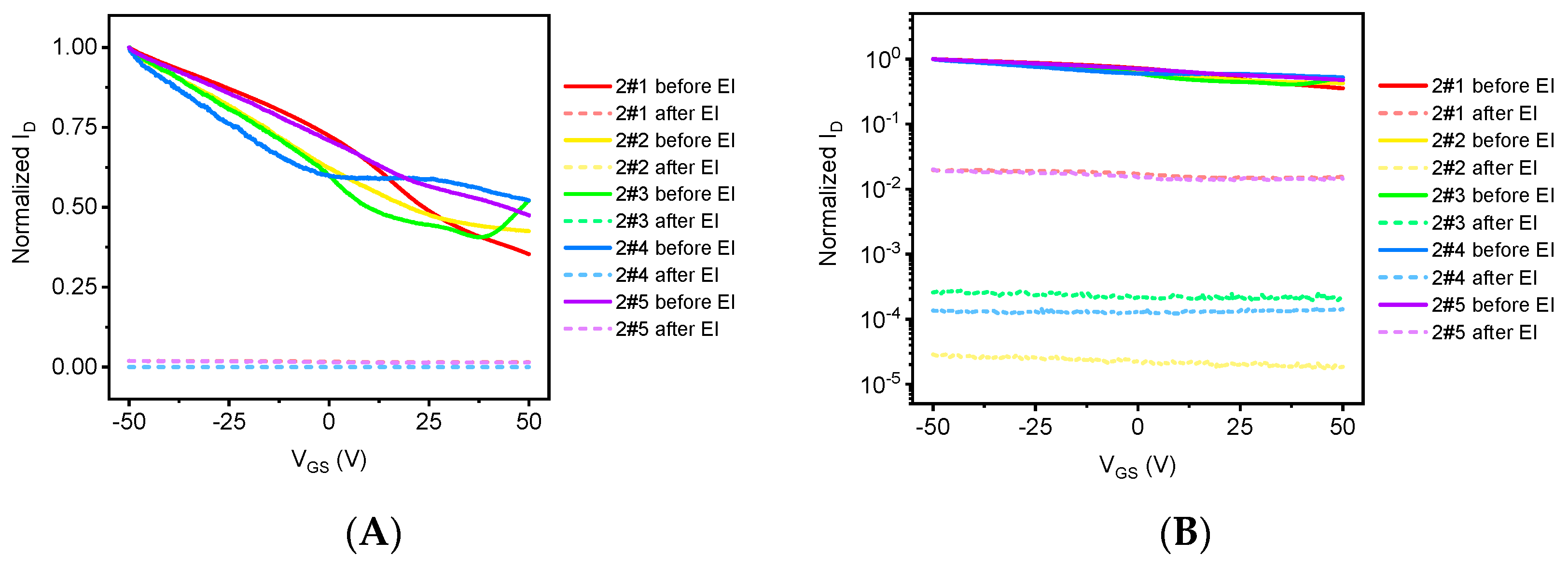 Sensors 21 07753 g009