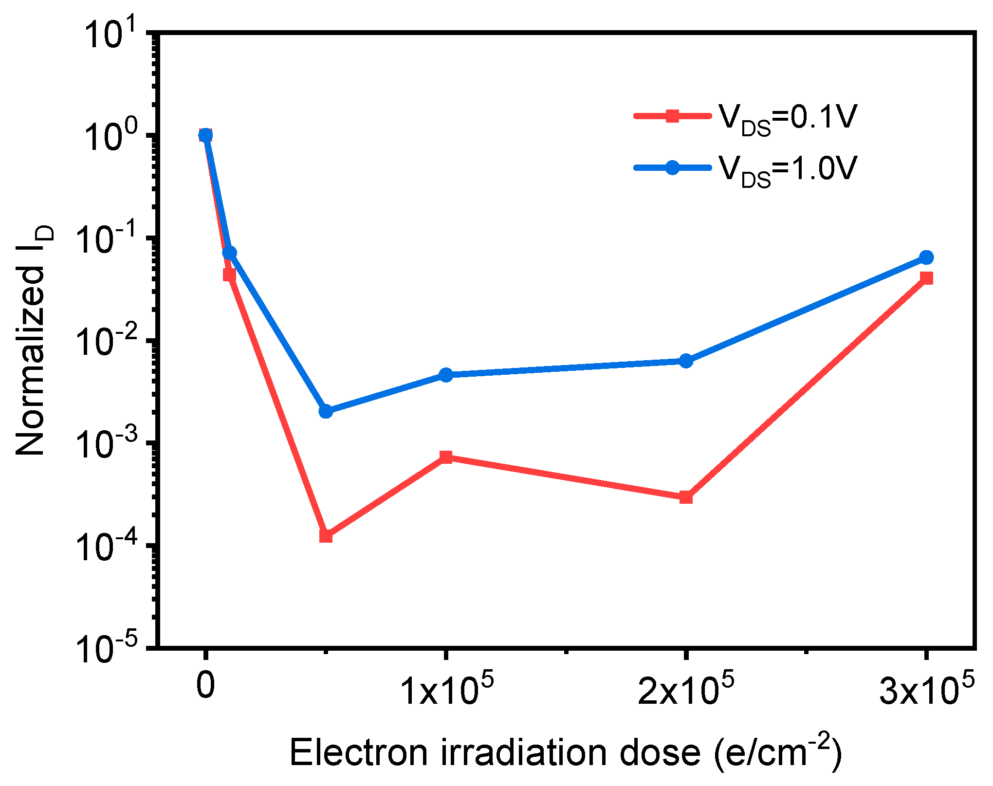 Sensors 21 07753 g013