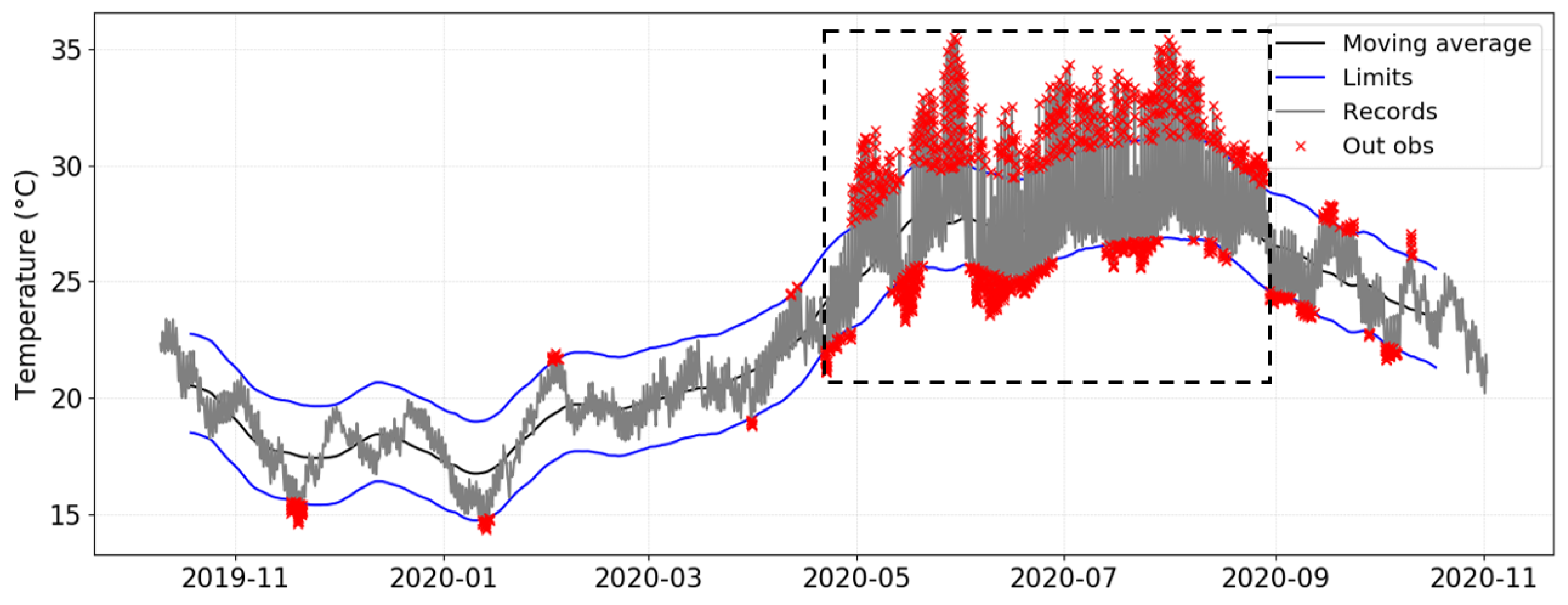 Sensors 21 07754 g003