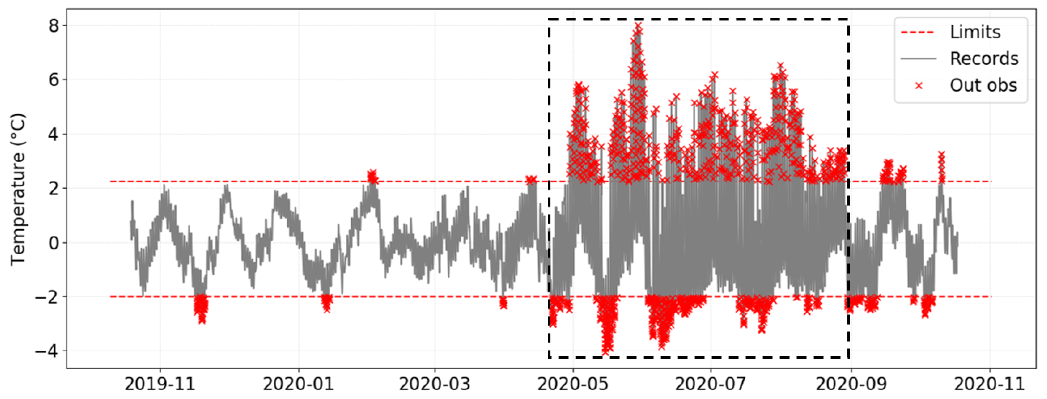 Sensors 21 07754 g004