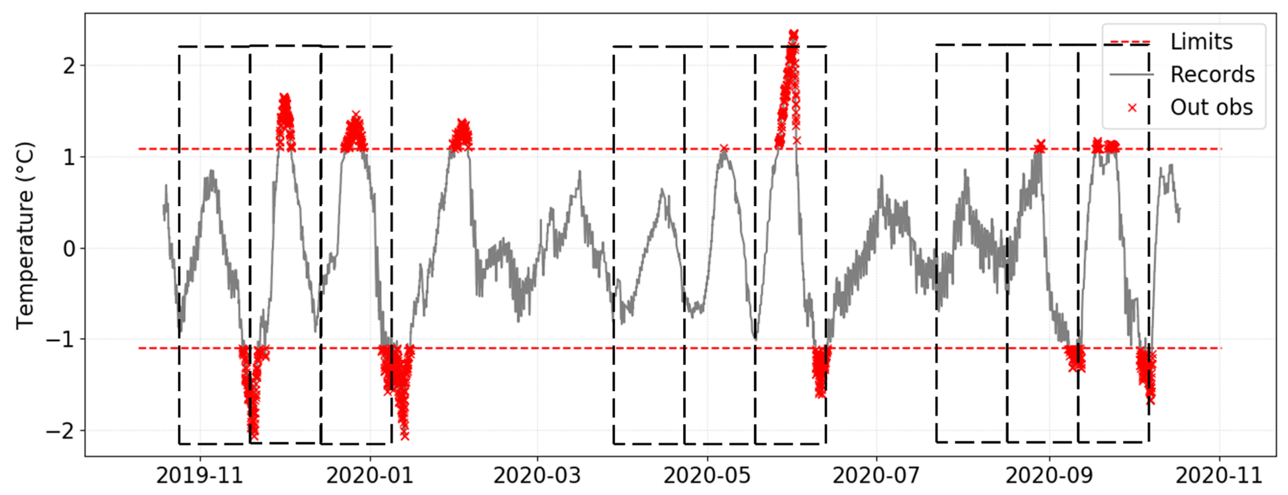 Sensors 21 07754 g006