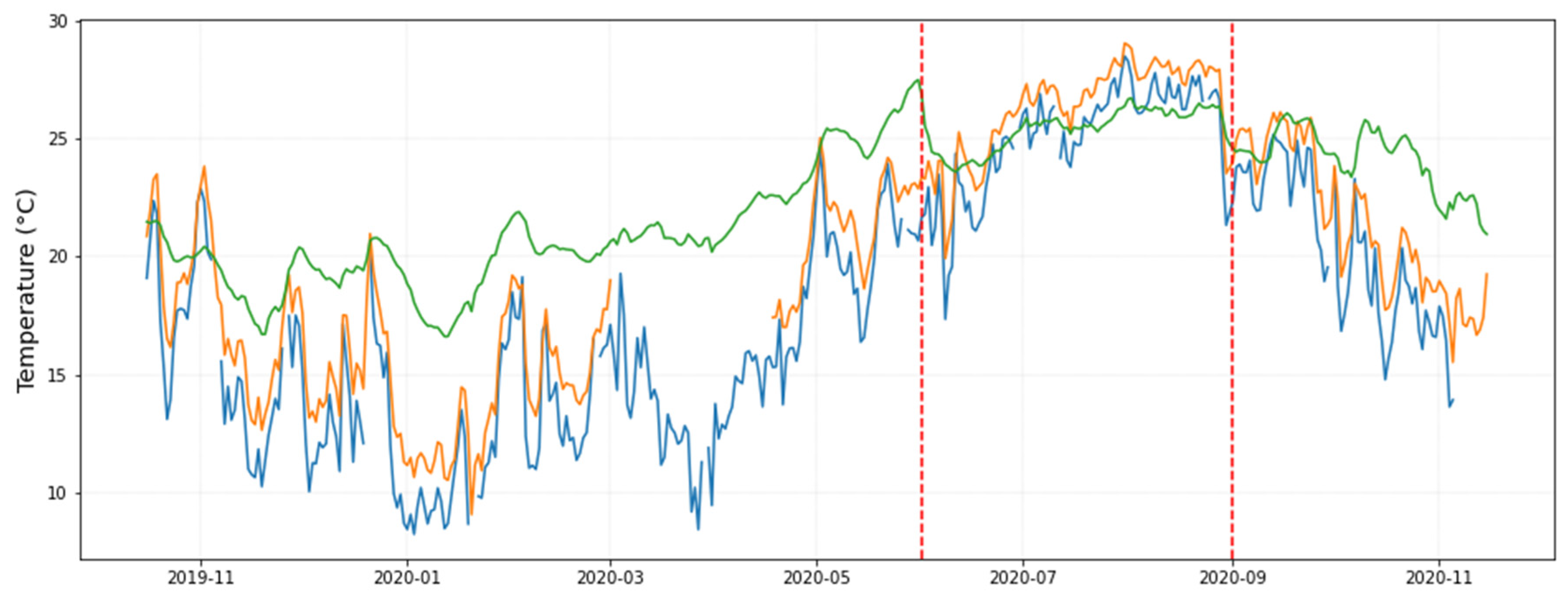 Sensors 21 07754 g008