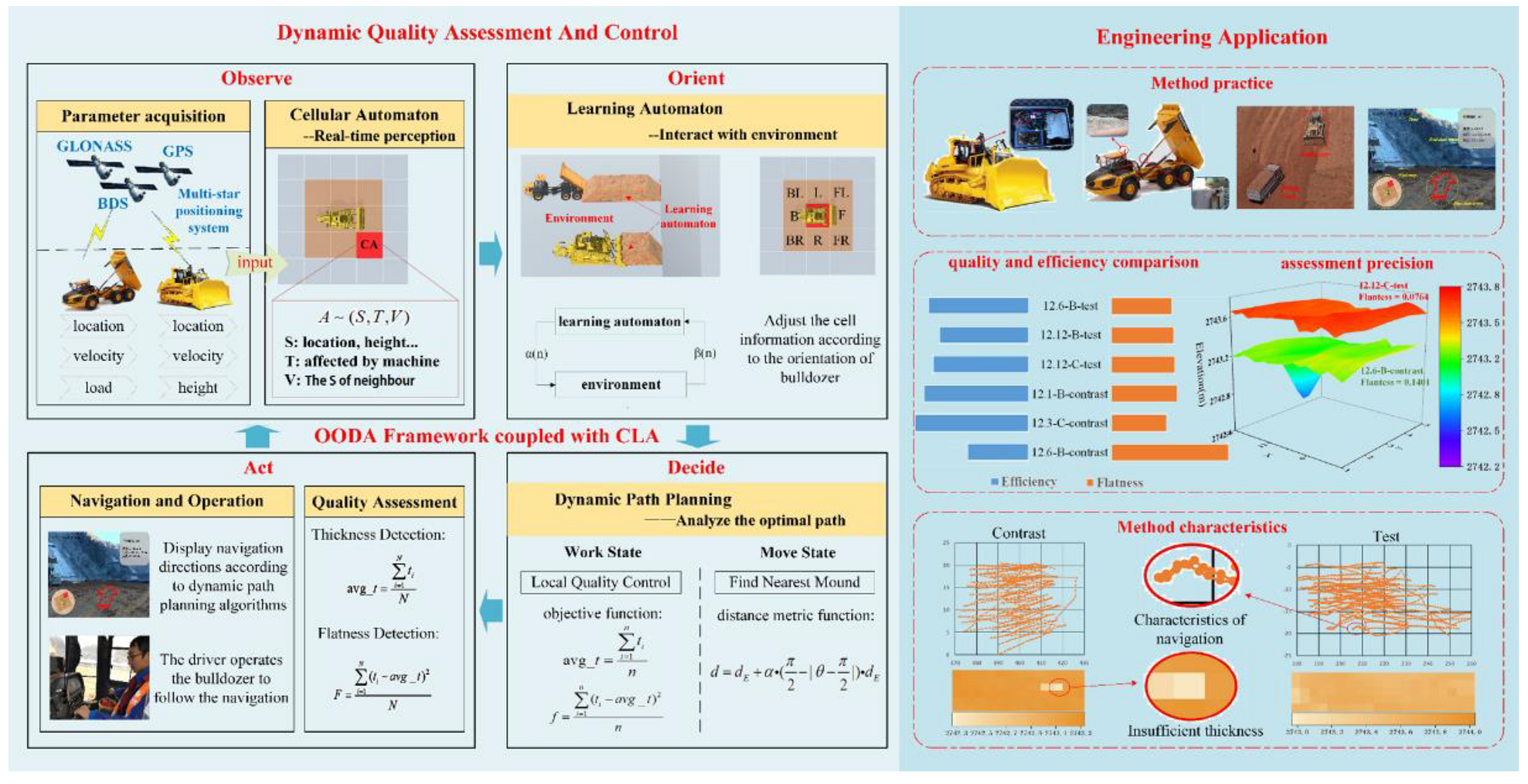 Sensors 21 07756 g002