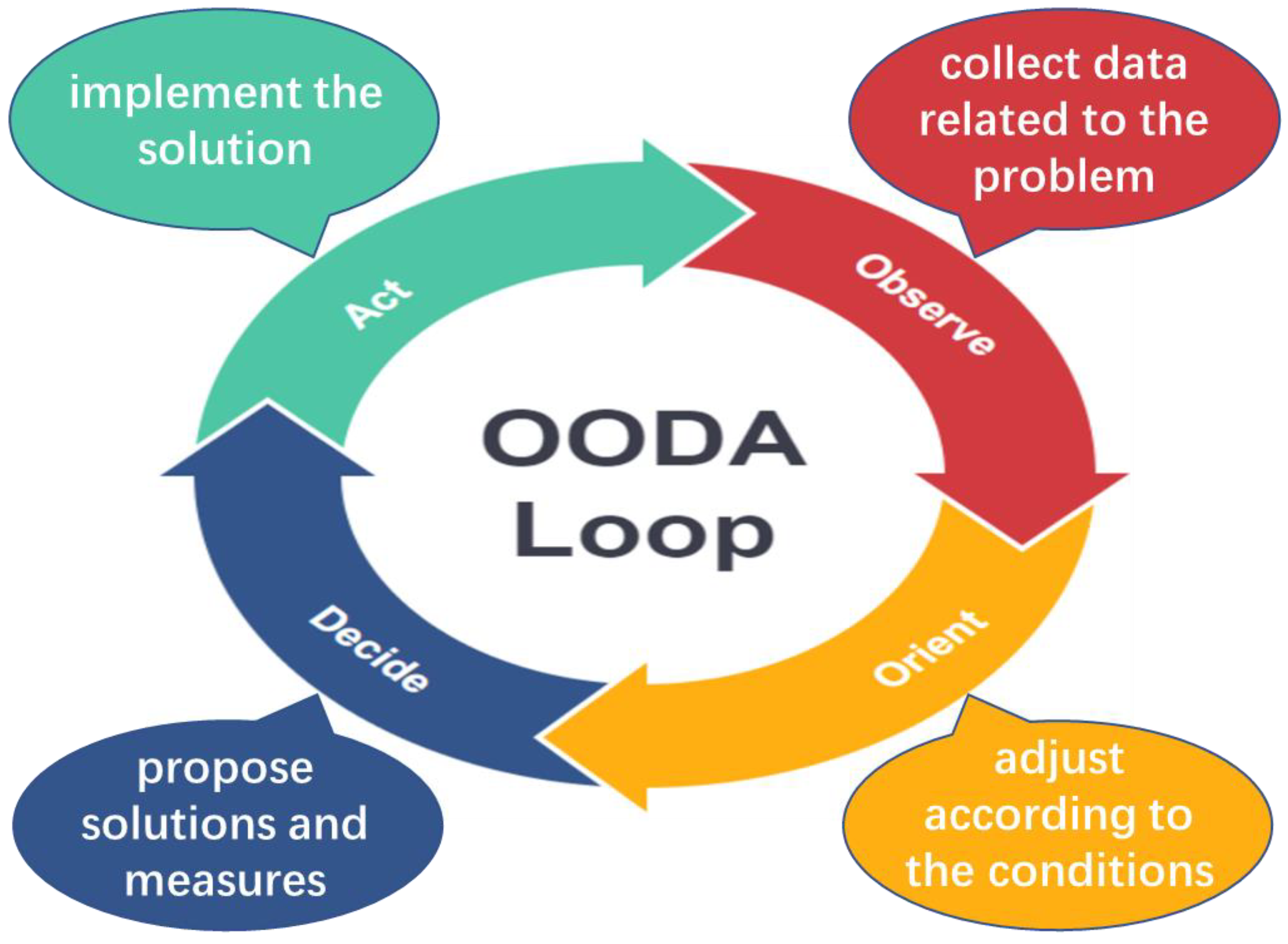 Sensors 21 07756 g003