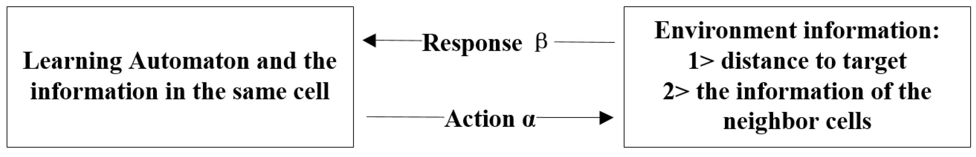 Sensors 21 07756 g004