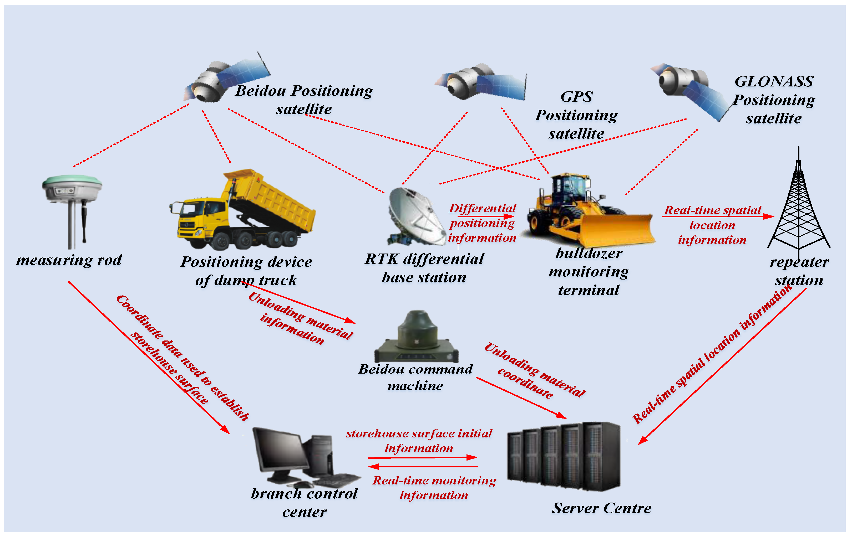 Sensors 21 07756 g008
