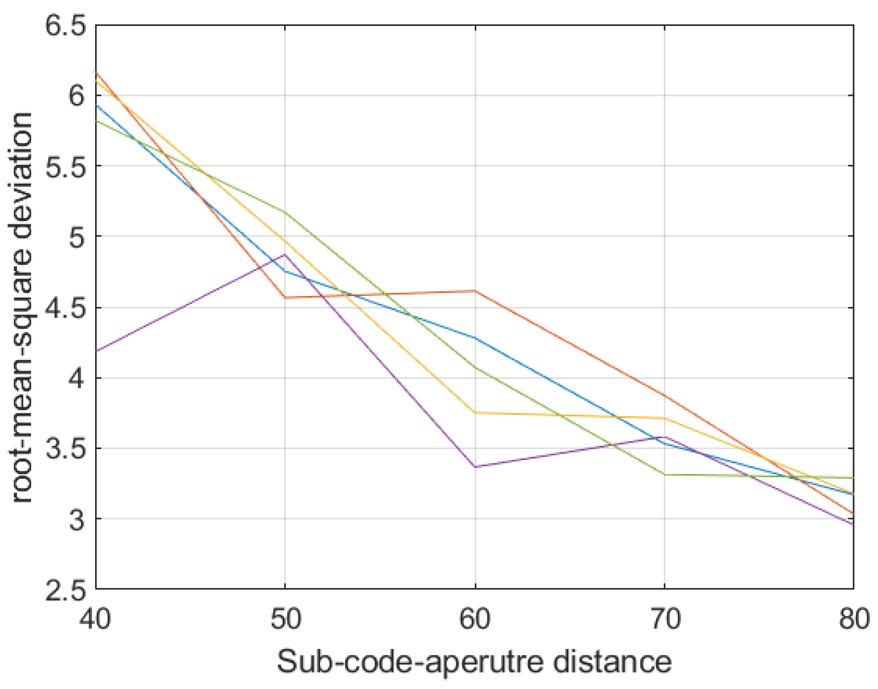 Sensors 21 07757 g009