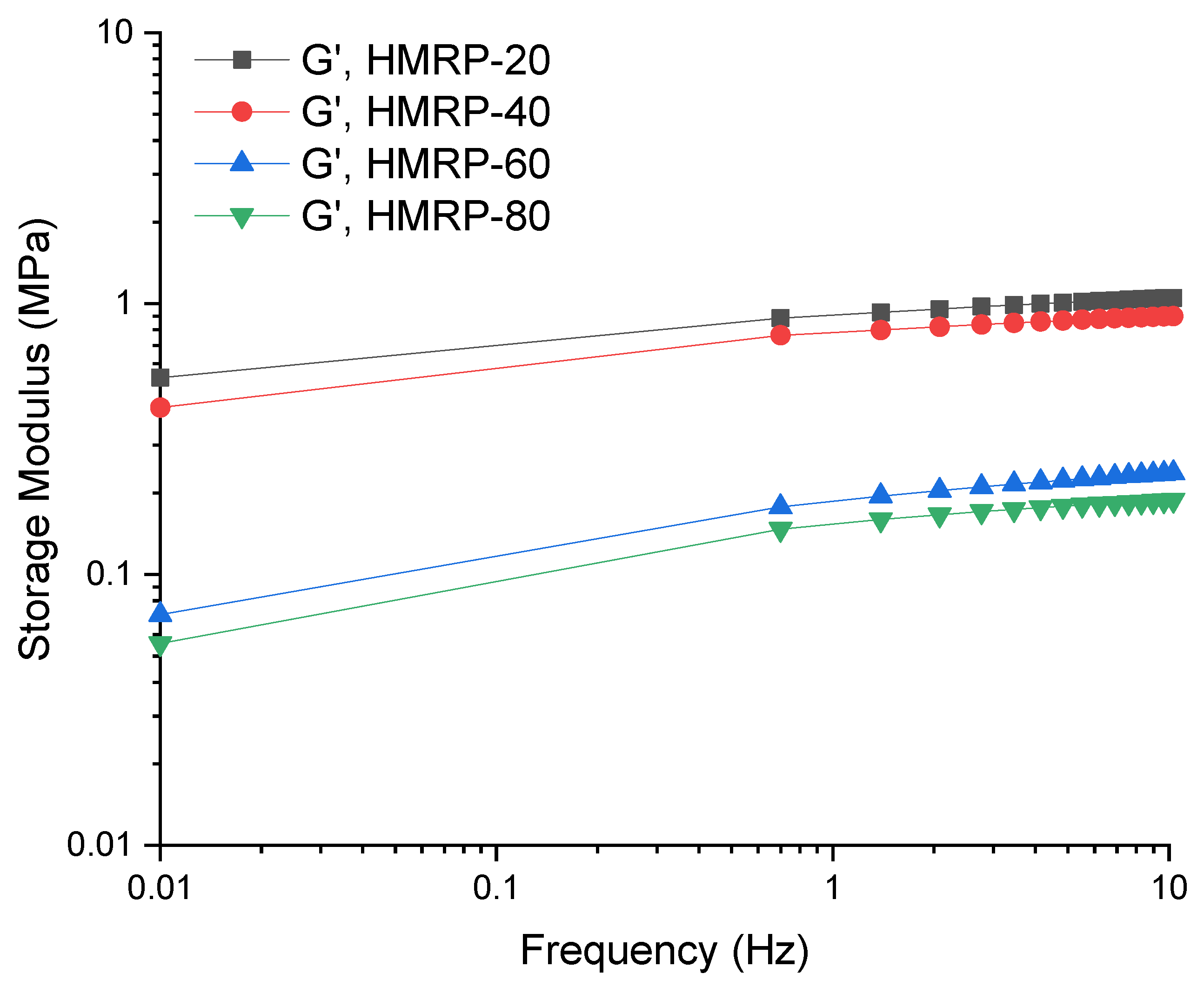 Sensors 21 07758 g004