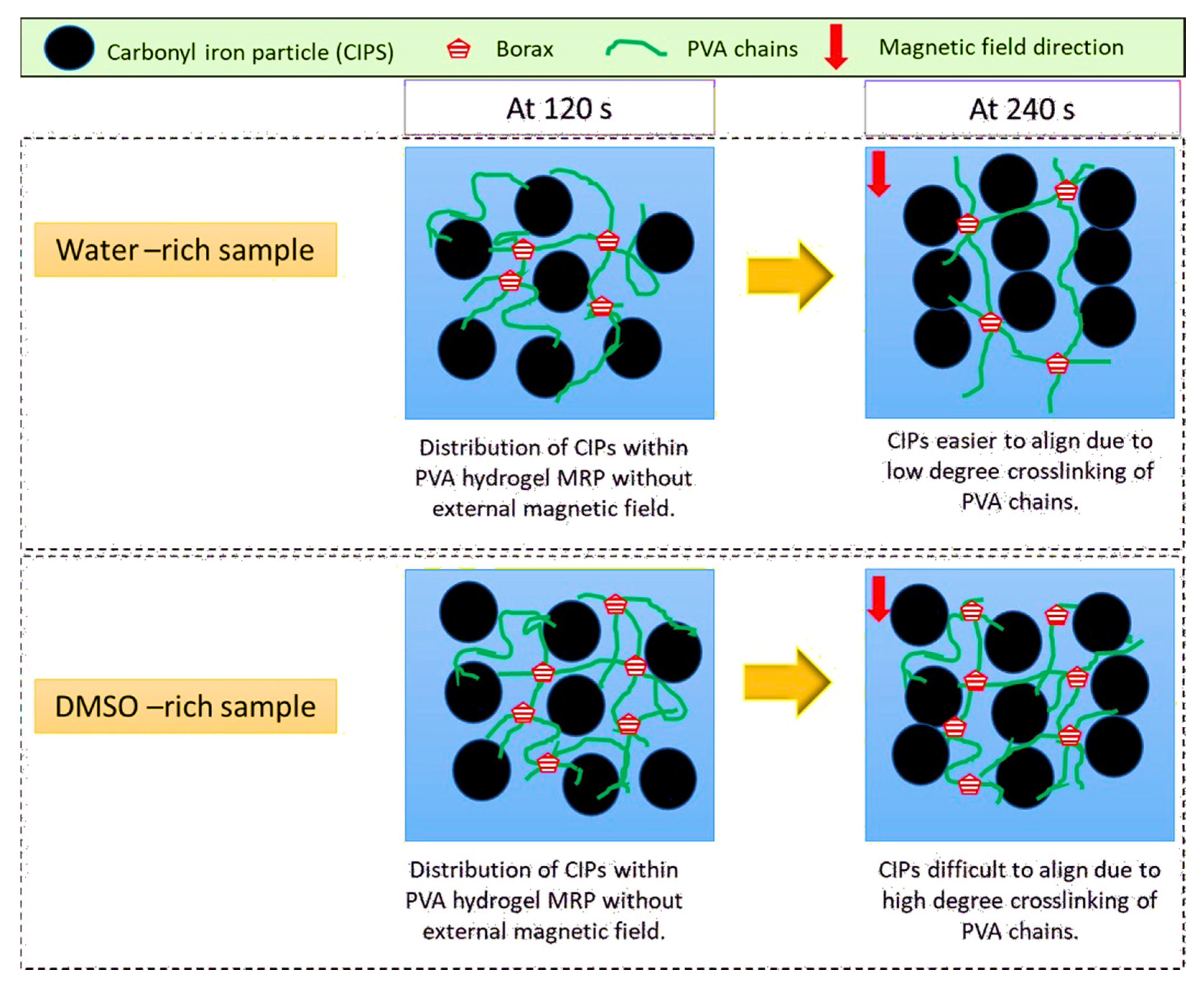 Sensors 21 07758 g006