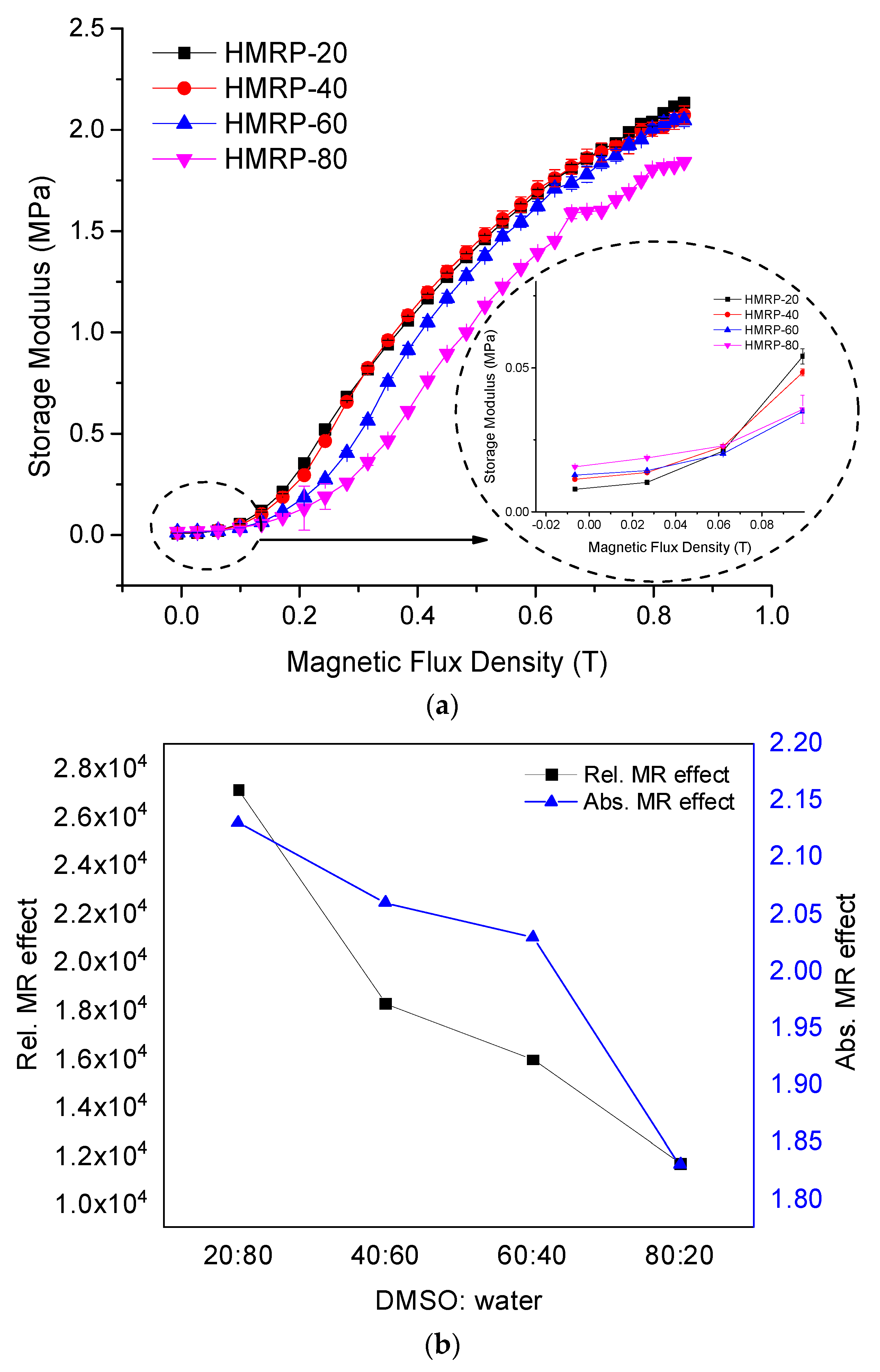 Sensors 21 07758 g007