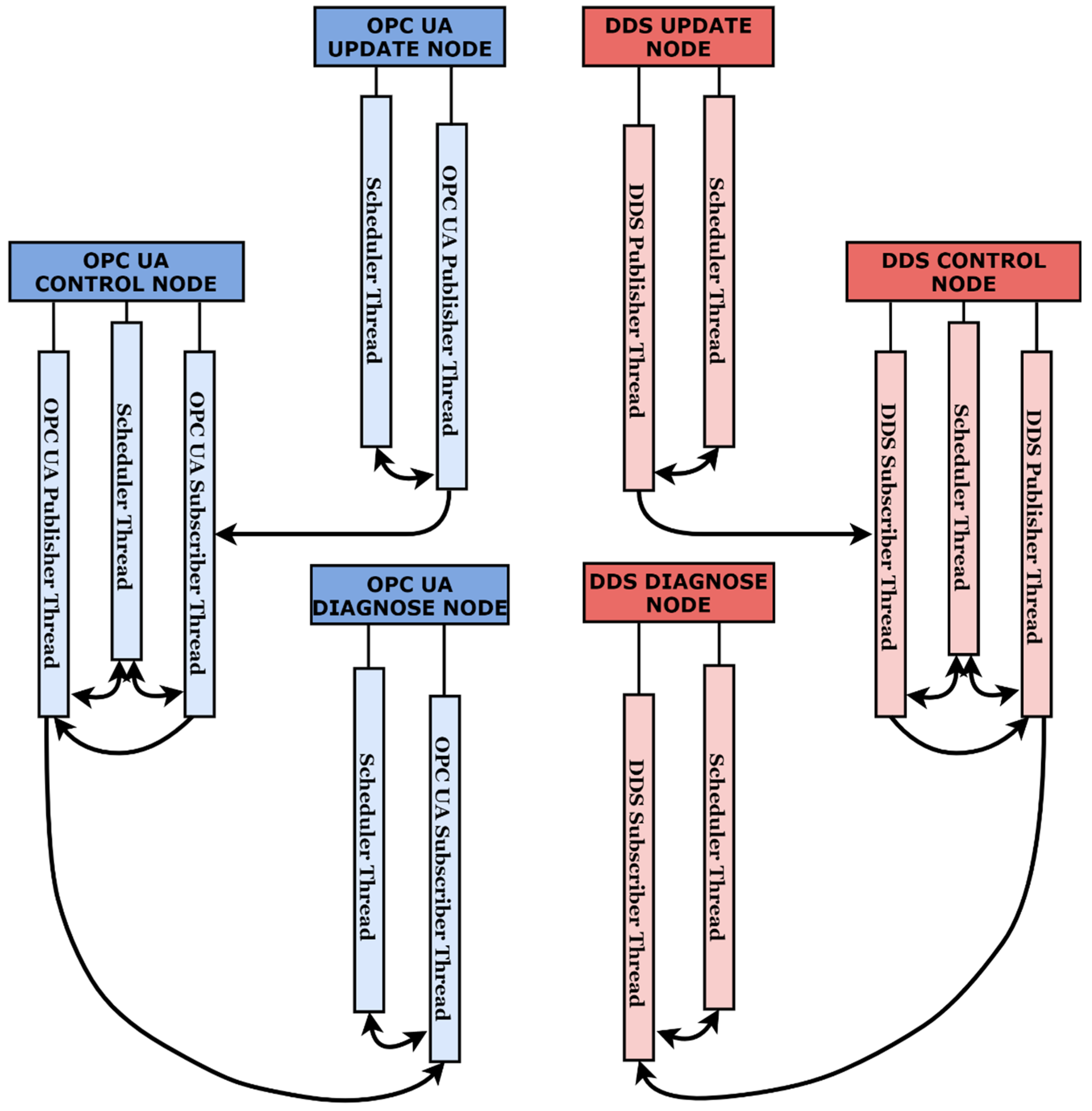 Sensors 21 07760 g003