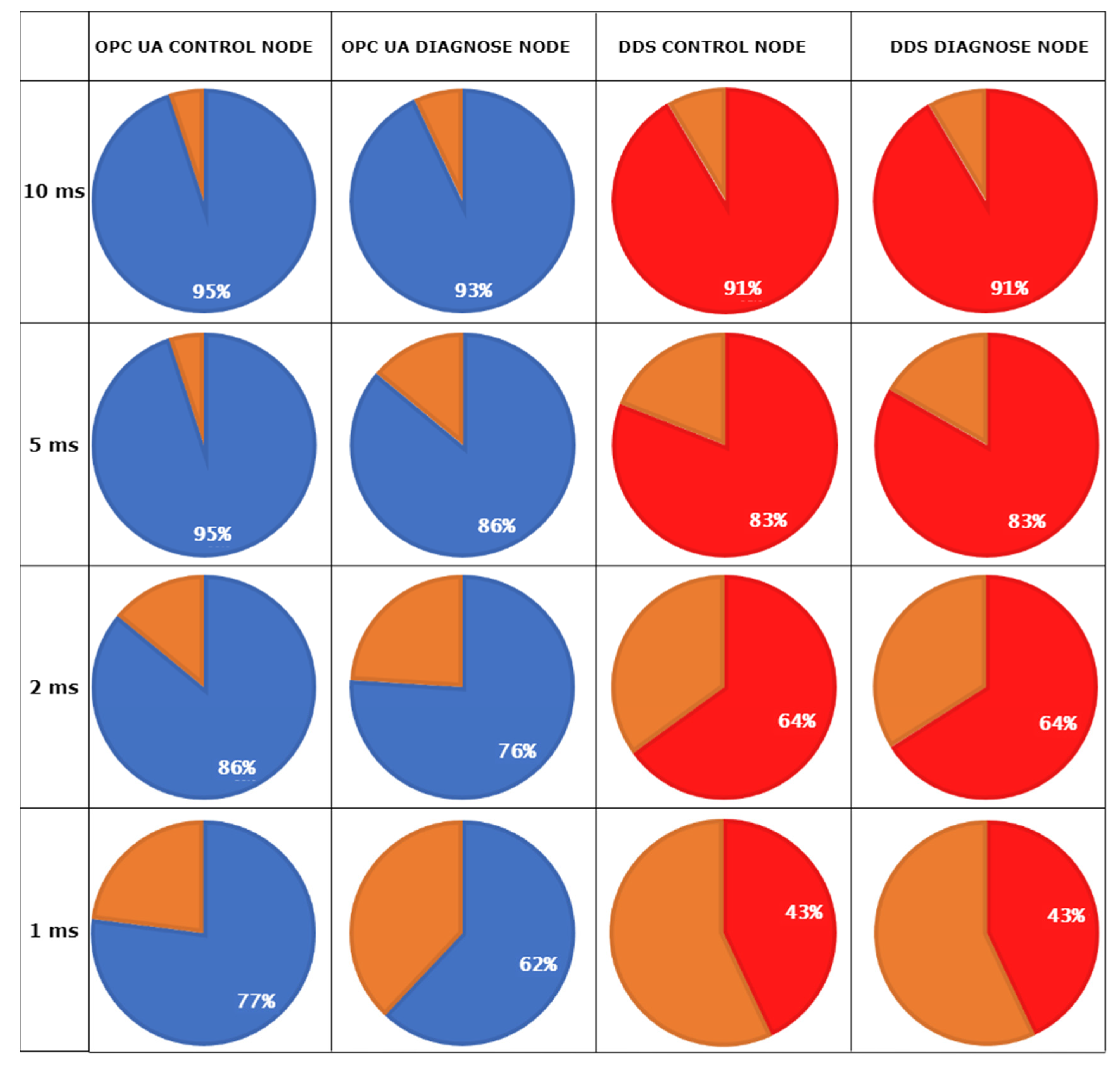 Sensors 21 07760 g004