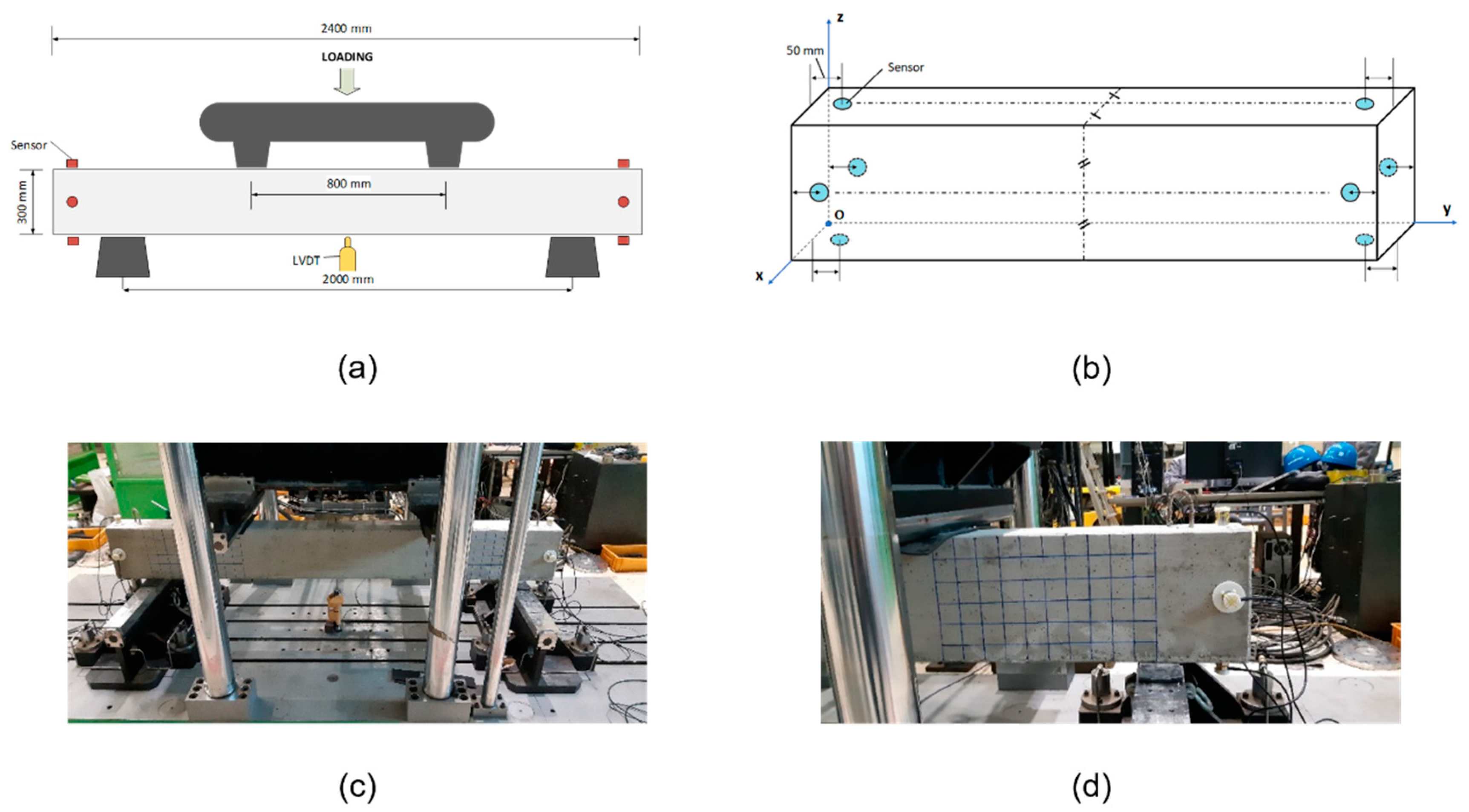 Sensors 21 07761 g001